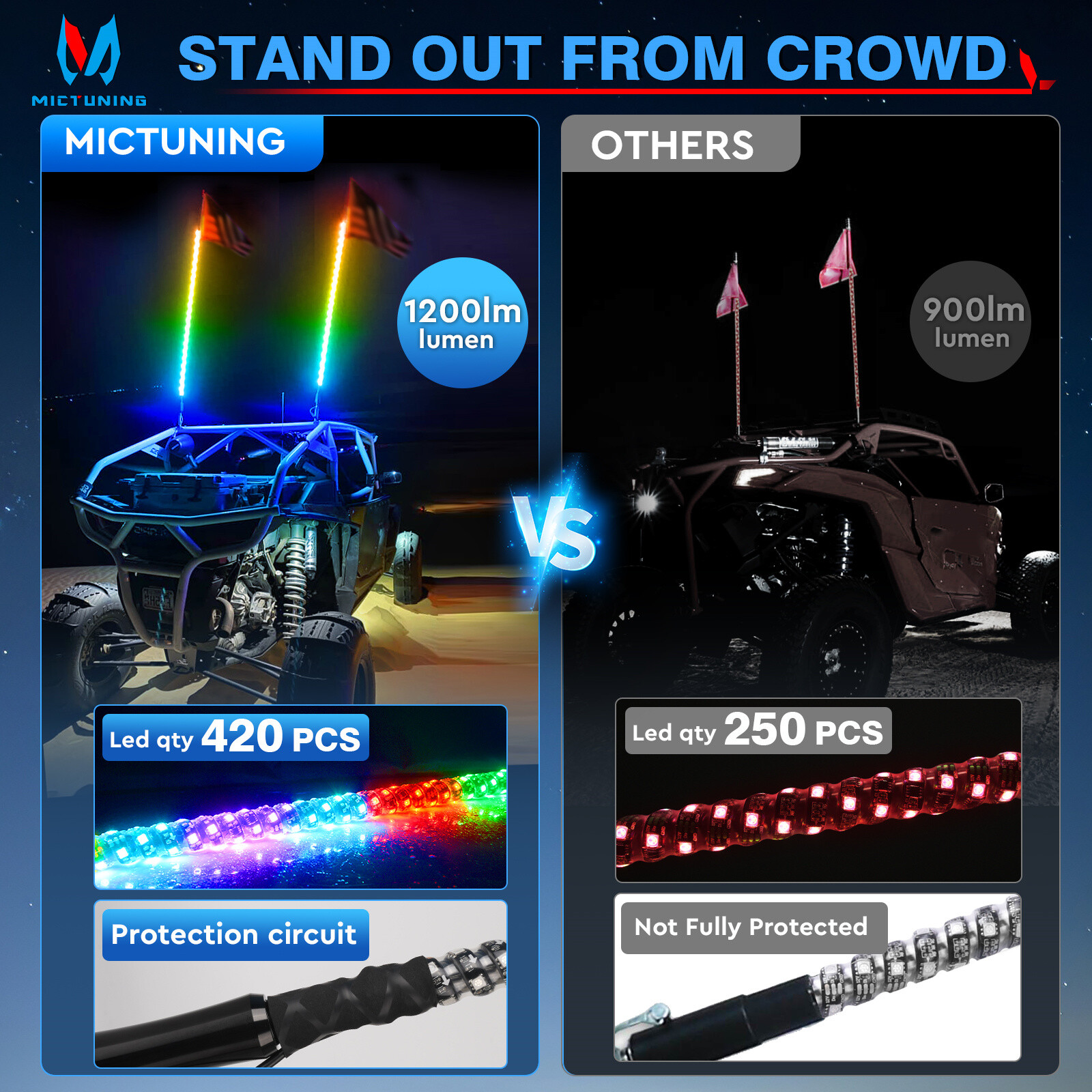 1Pair 3ft/4ft RGB-IC LED Whip Lights 360° Antenna Flow Lamp w/Remote For UTV ATV