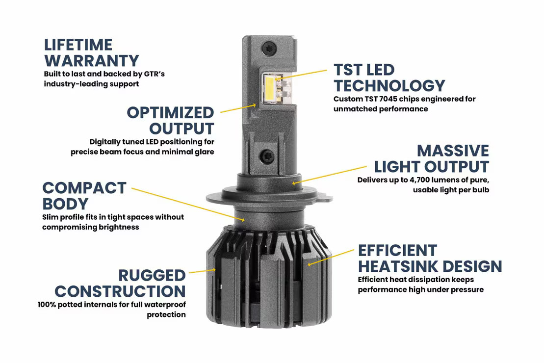 GTR Lighting Ultra 3 H7 LED Bulb ( one Pair ) lifetime warranty