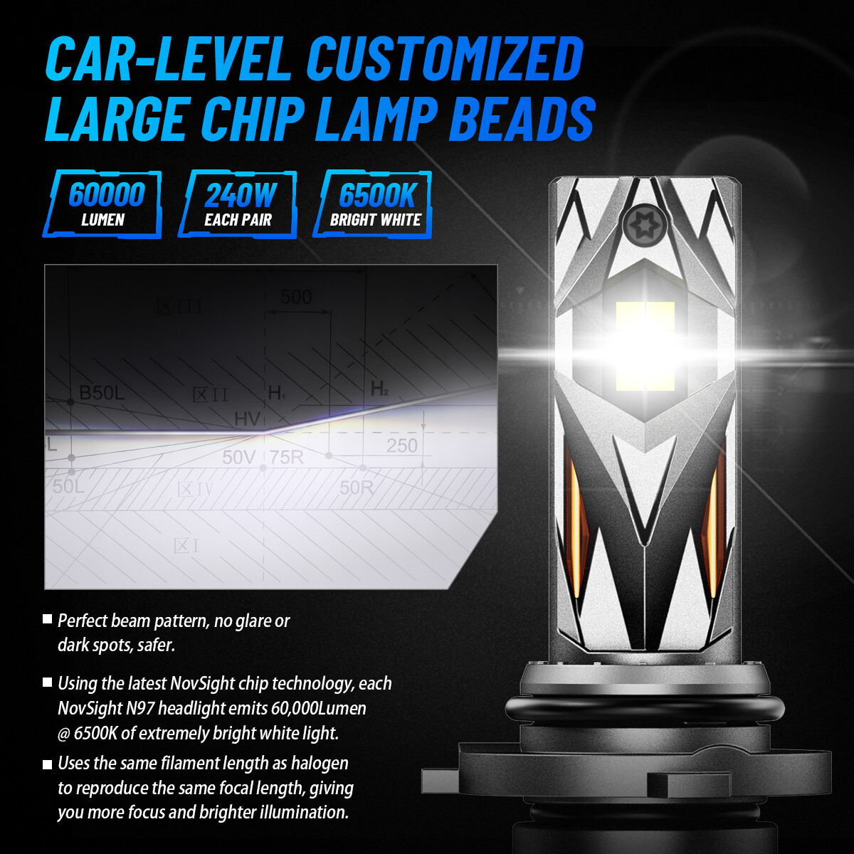 NOVSIGHT LED Headlight Bulbs H11 H4 9005 9006 Hi/Lo Beam Fog Light 60000LM 6000K
