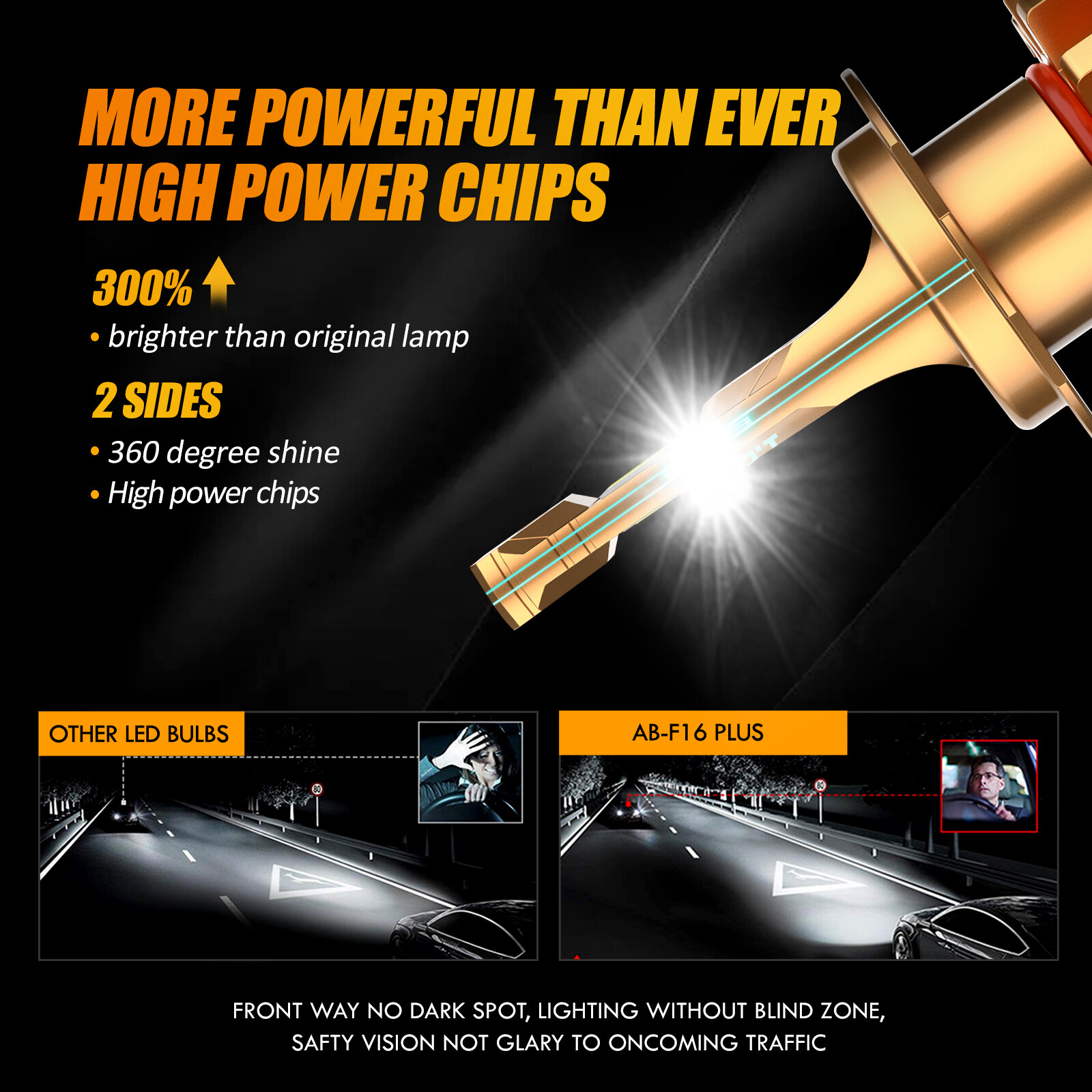 AUXBEAM CANBUS LED Headlight H7 6000K High Beam Bulbs for KIA Sorento 2014-2019