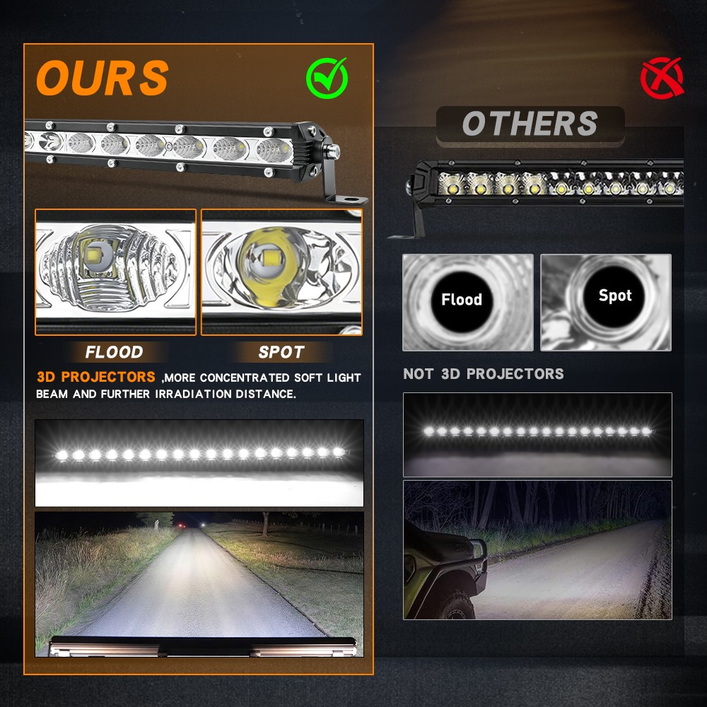 7″13″20″26″32″44″50″ inch Offroad LED Light Bar Spot Flood Combo White for Truck