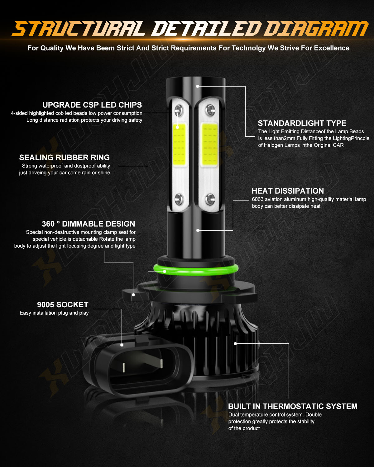9005 9006 H11 LED Headlight Hi/Low Beam Bulb 6500K Fog Light Sets 120W 14000LM