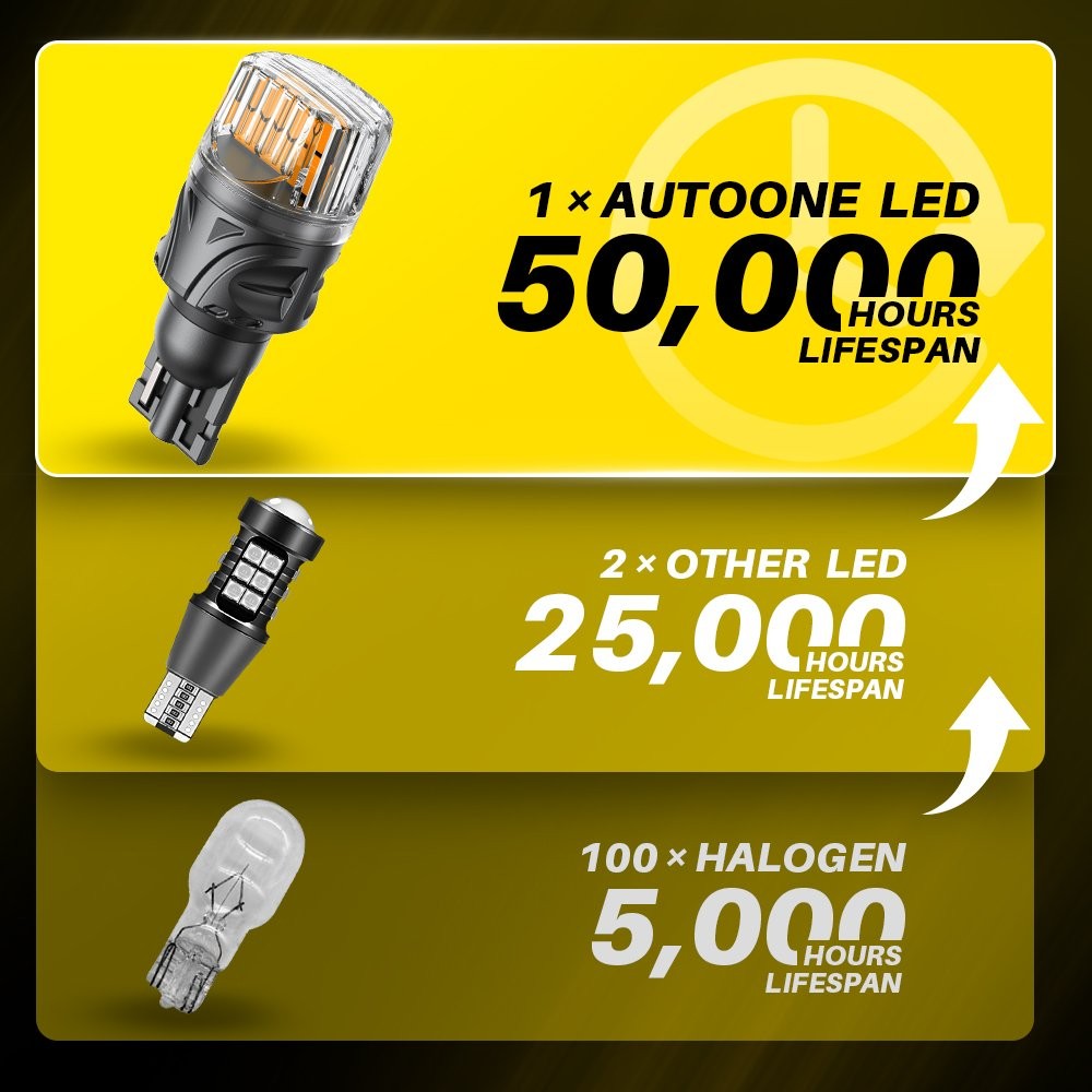 2x AUXITO LED Reverse Brake Light Bulb 921 912 T15 Golden Yellow 3000k Gray-Look