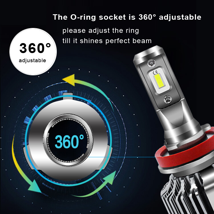 Alla Lighting H4 Headlight Bulb,Old Halogen Convert to Pure White Bright LED, 2x