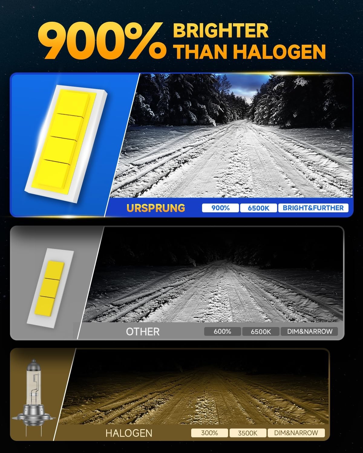 H11 9005 LED Bulb Combo, 130,000LM Bright 6500K Cool White, H8/H9/HB3, IP68 Wate