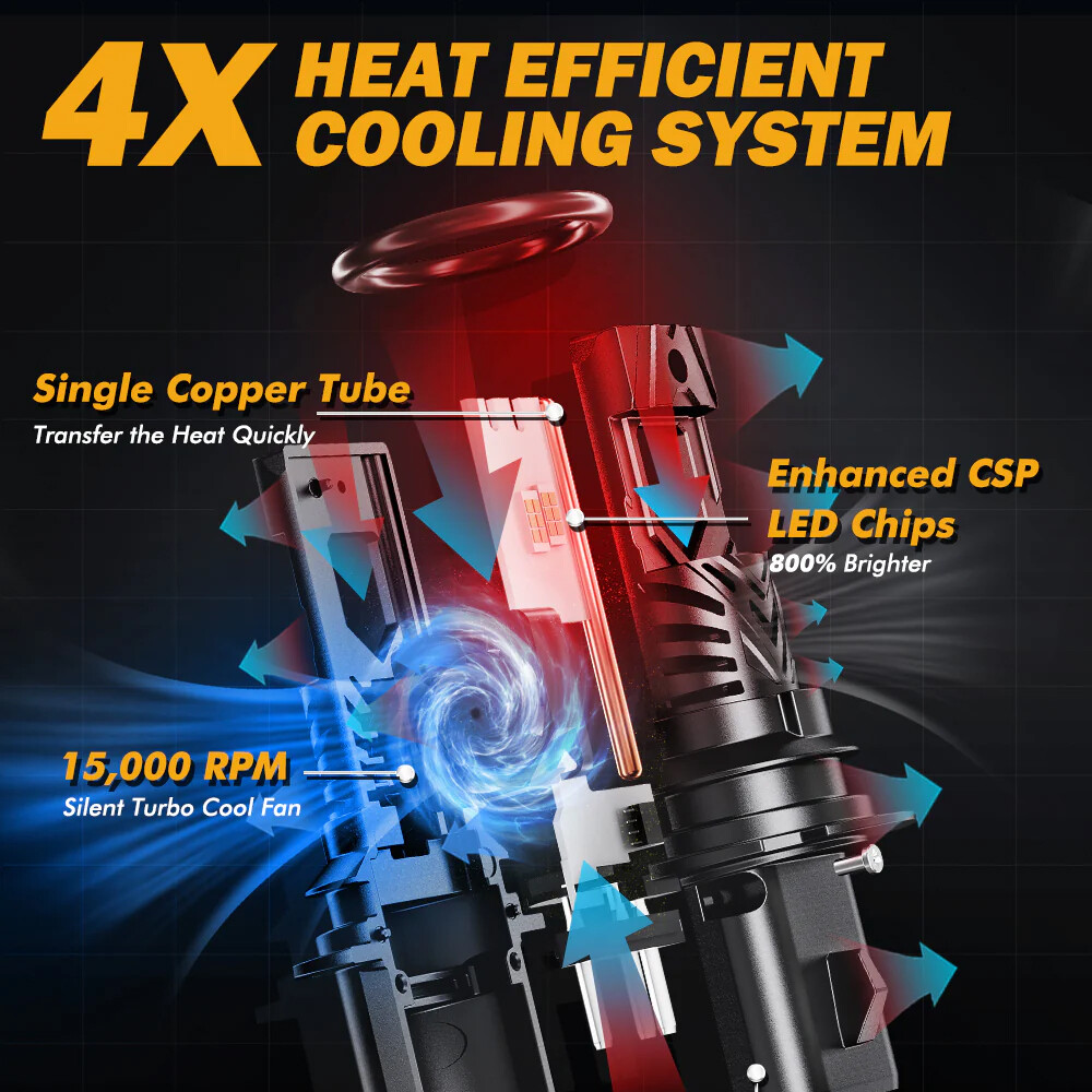 AUXBEAM 9004 HB1 CANBUS LED Headlight Bulb 6500K High & Low 30000LM Super Bright