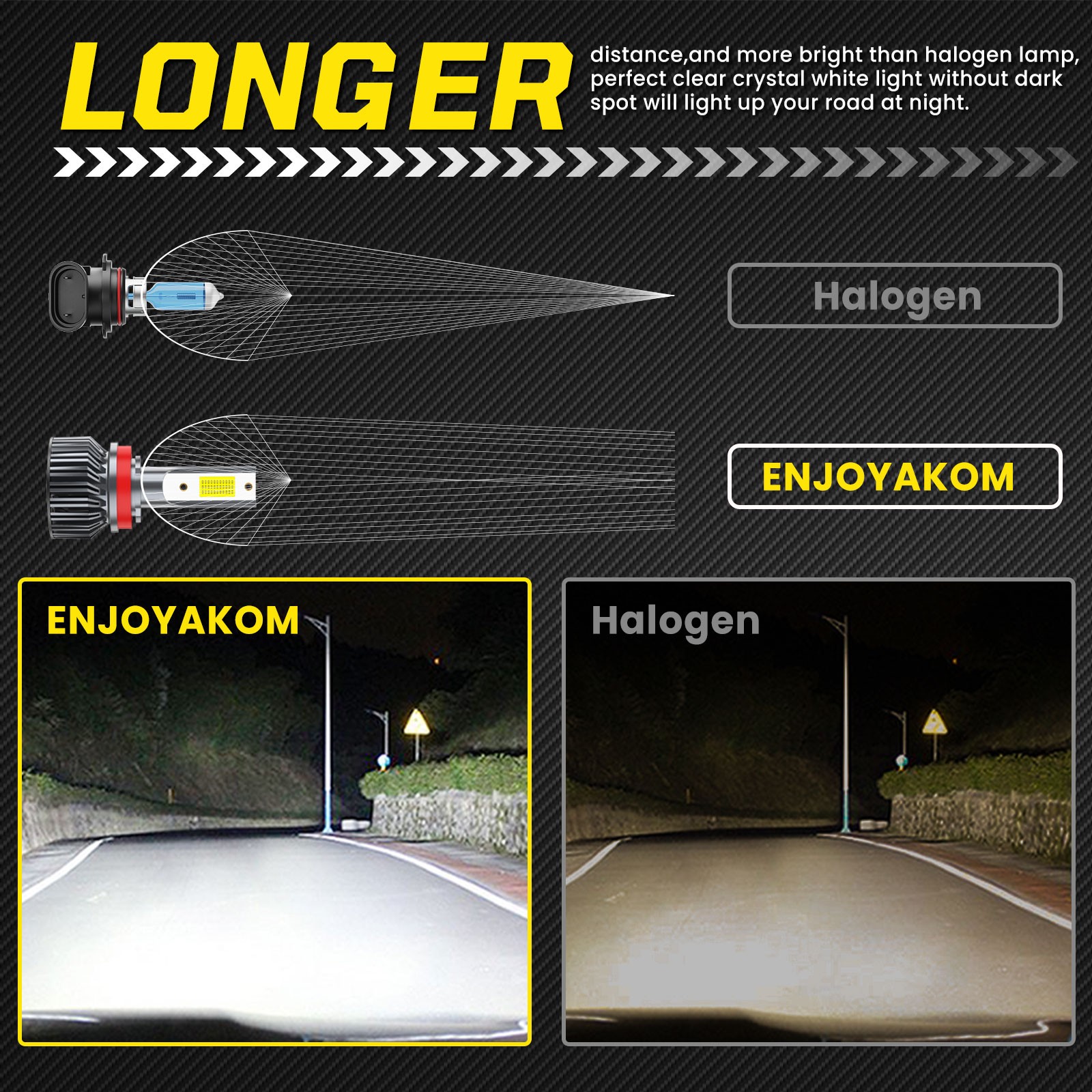 For Ford F-150 2015-2021 LED Headlight Bulbs Super Bright 72000LM Cool White