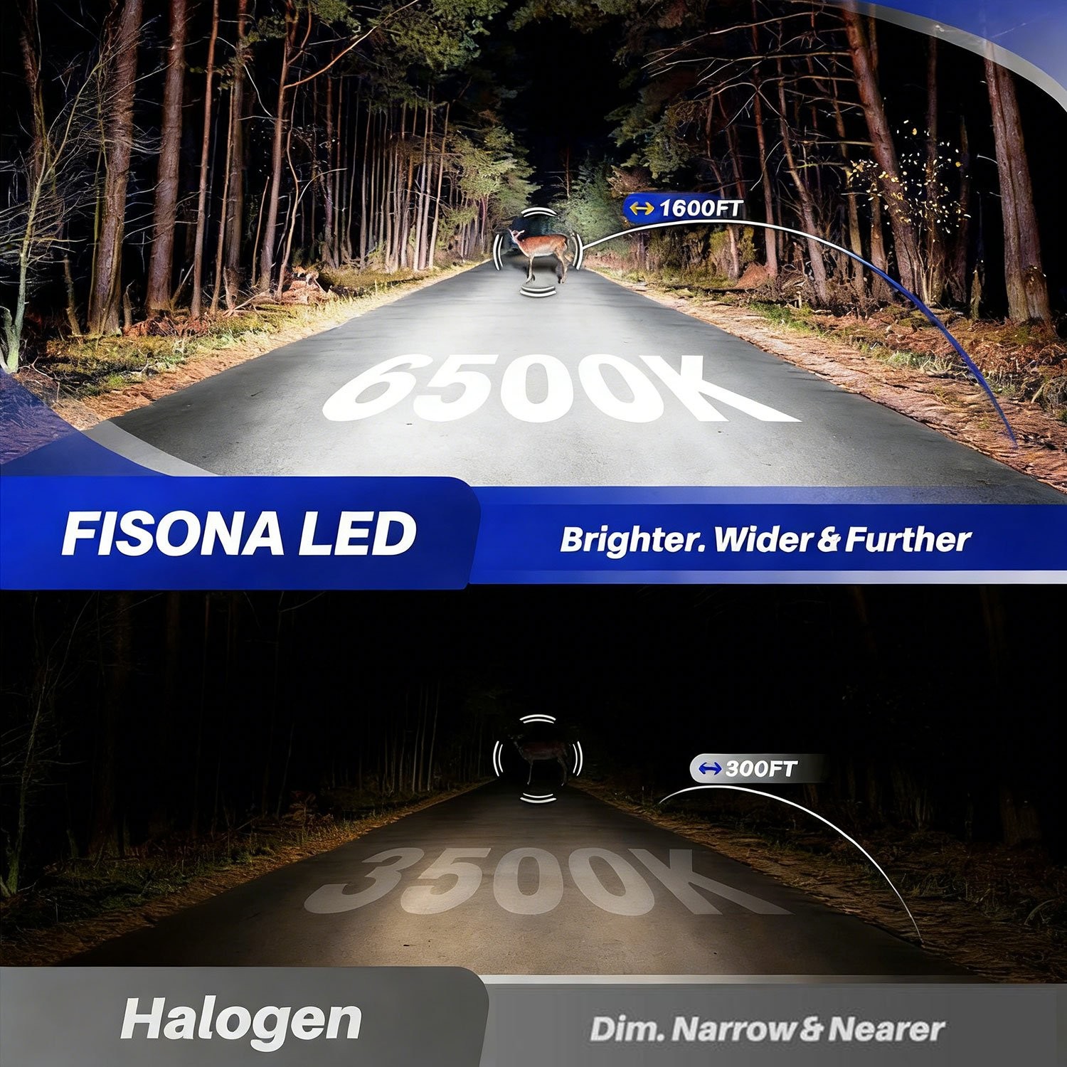 FISONA H11 9005 LED Headlights Bulb High Low Beam Light 100W Super Bright Canbus