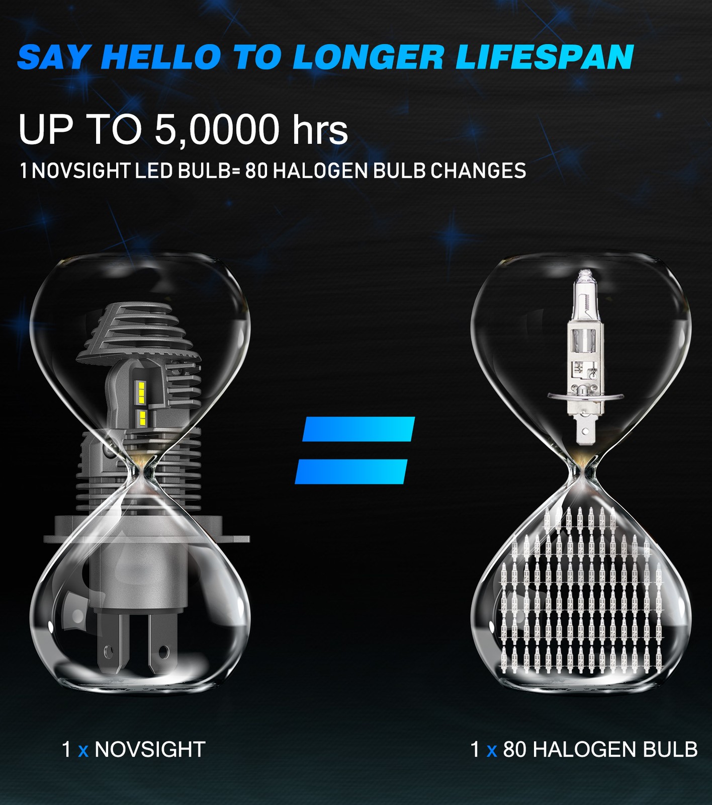 H13 9008 LED Headlight Bulbs Hi/Lo Beam 6500K 15000LM Cold White Replace Halogen
