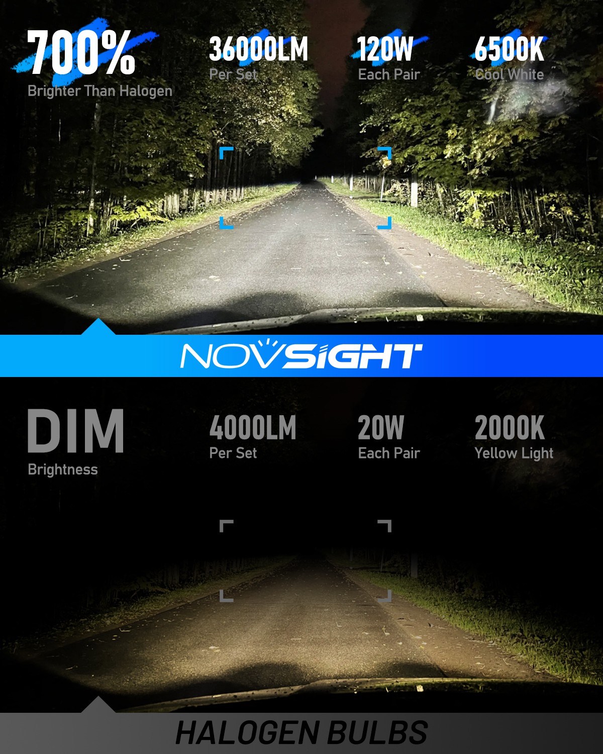 NOVSIGHT H4 H7 H11 H13 9005 9006 LED Headlight Bulbs 36000LM 6500K High Low Beam