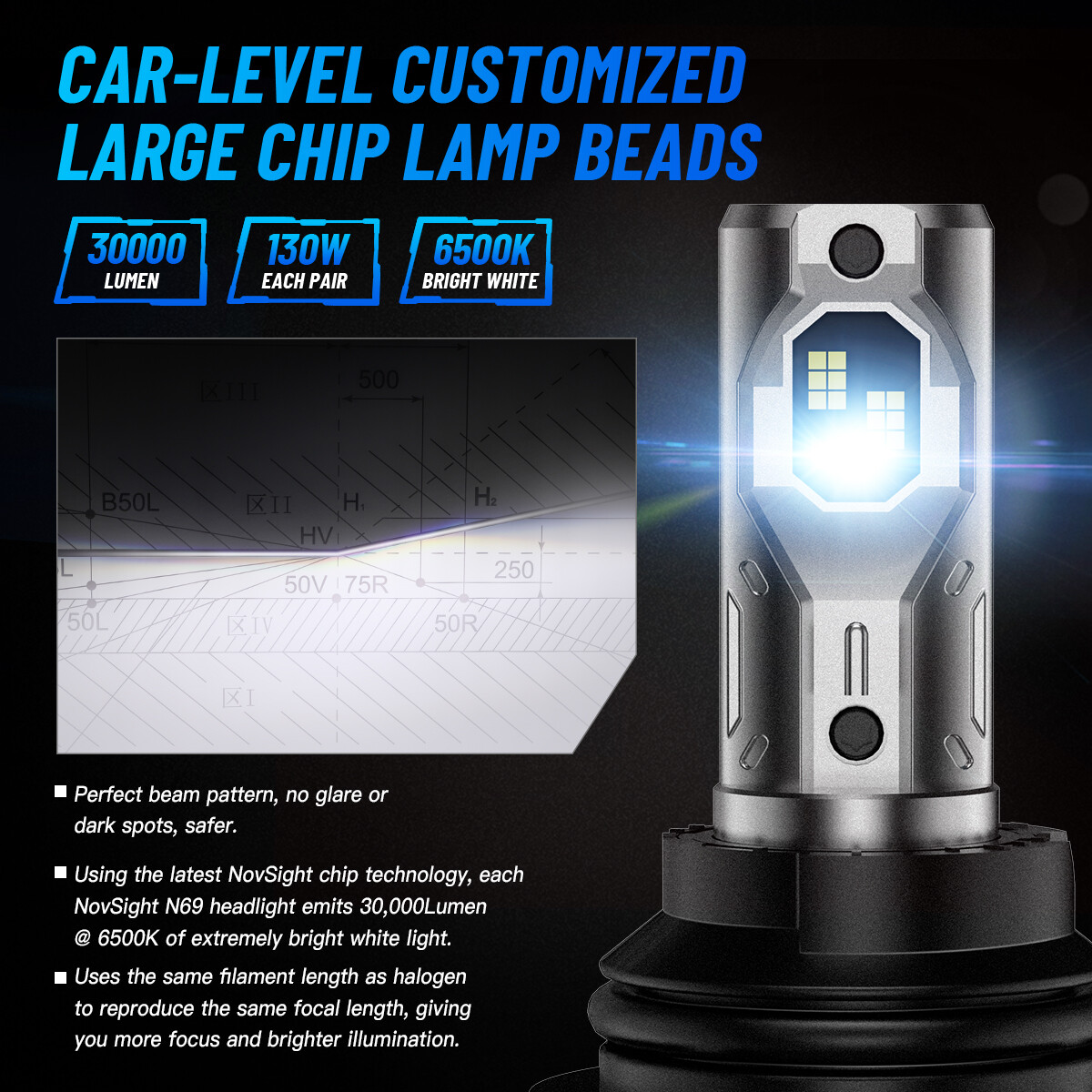 NOVSIGHT 13000LM LED Headlight Bulbs Kit High Low Beam 6500K White Super Bright