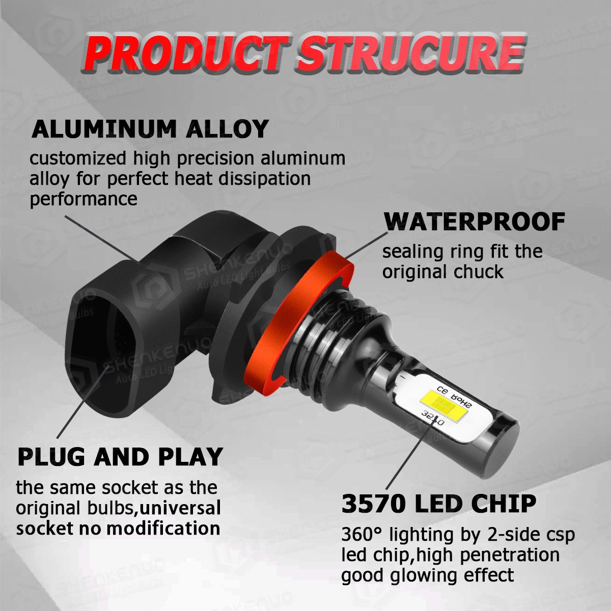H7+H7+H11 Combo LED Headlight Bulb Hi/Lo Beam Fog Light 10000LM 6000K Lamp