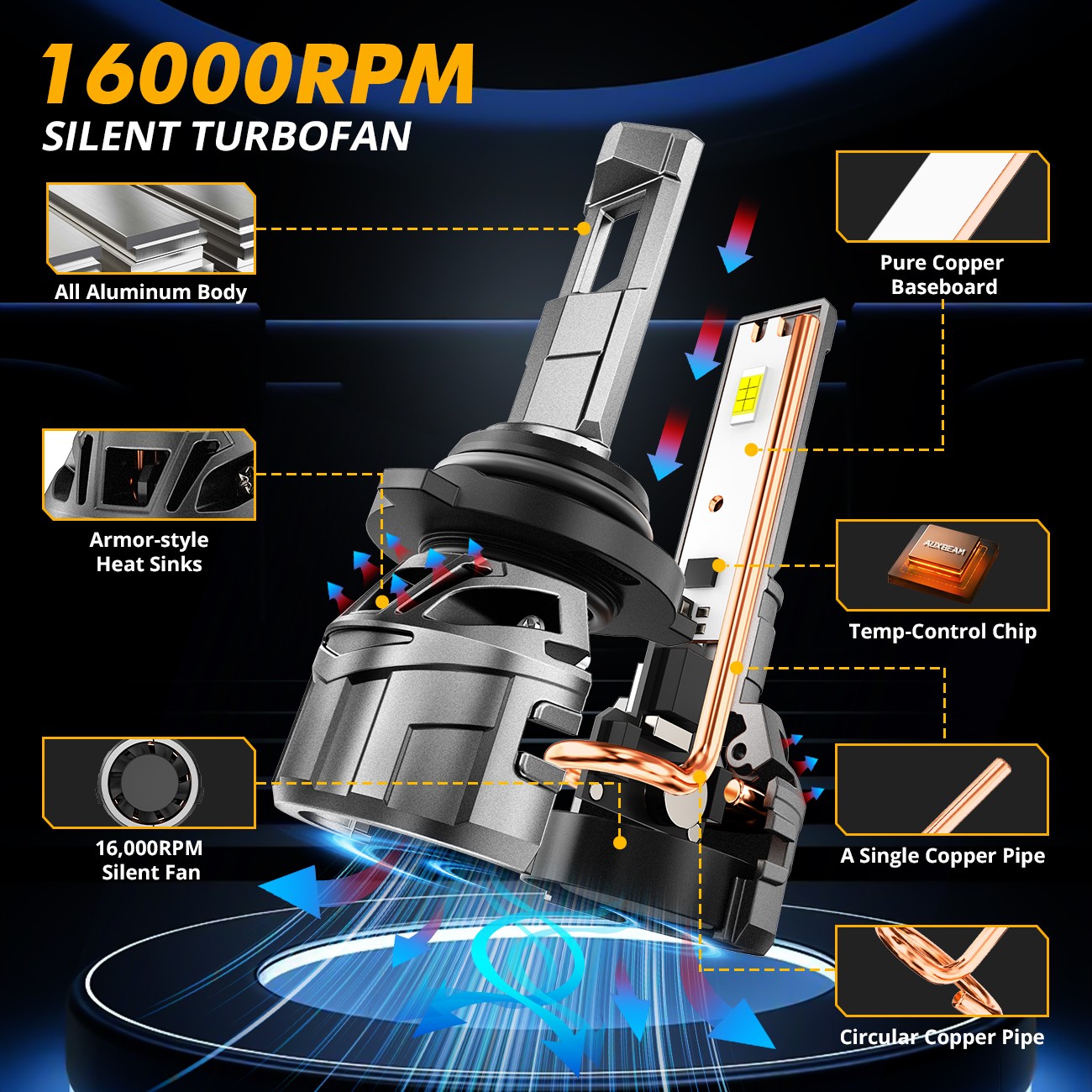 AUXBEAM Canbus 9006 HB4 LED Headlights Low Beam Bulbs 100W Brighter 6500K White