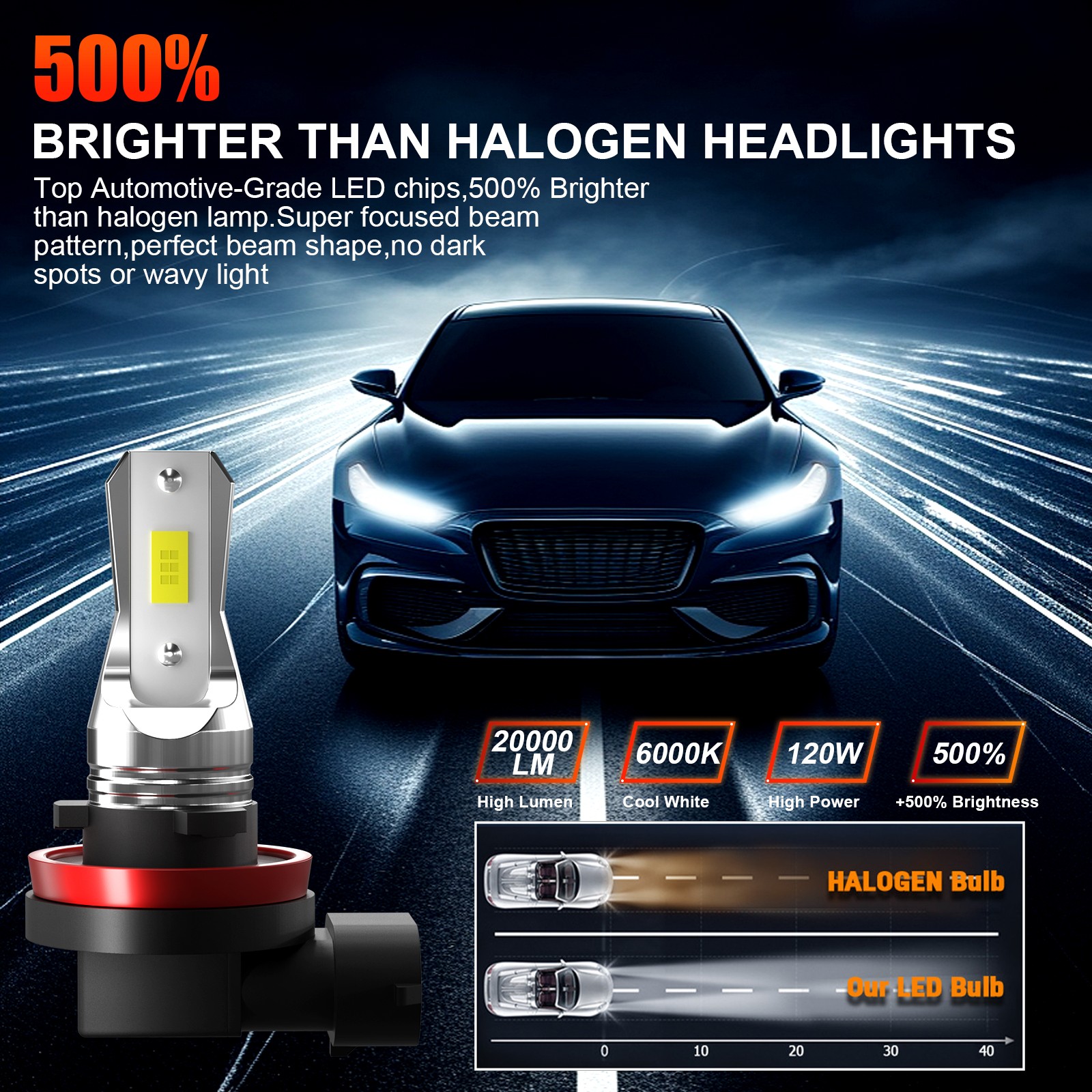 Super White Bright H7 H11 H11 LED Headlight Fog Light Bulbs Kit Replace Halogen