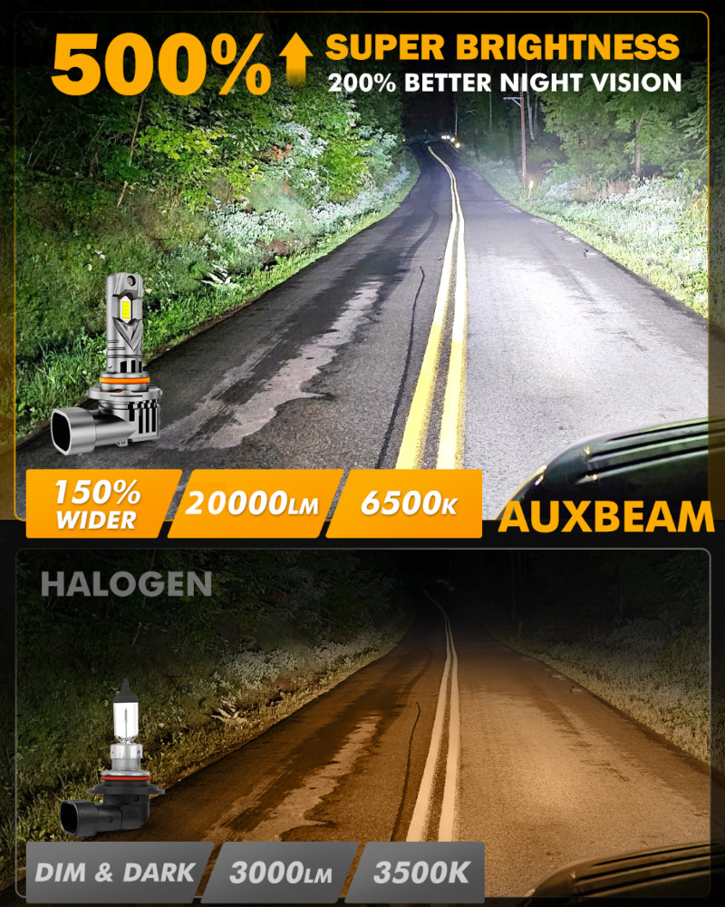 AUXBEAM 9005 9006 LED CANBUS Headlight Bulbs High Low Beam CANBUS 20000LM 1:1