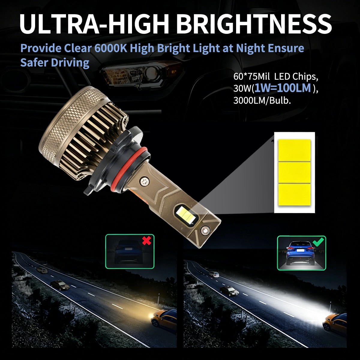 9005 LED Headlight Bulbs 6800LM 6000K Xenon White 55W High Low Beam Lamp Pair