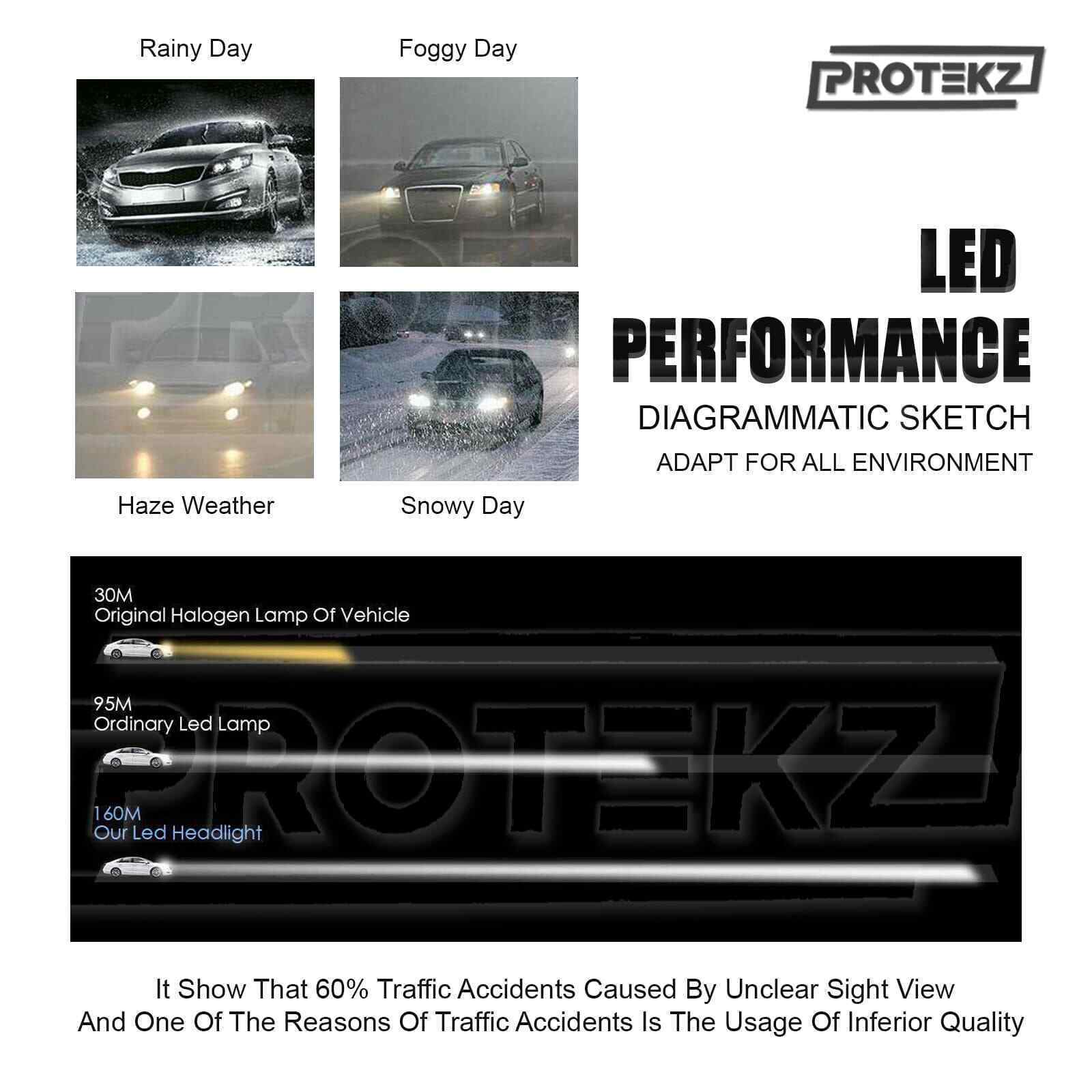 9007 LED Bulb CREE Chips 6000K Wide Angle 360 Degree Adjustable HB5 Headlight