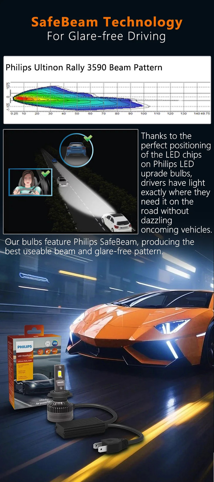 Philips Ultinon Rally 3590 H4/H19 Car LED Headlight Globes 180W 15000LM 6500K