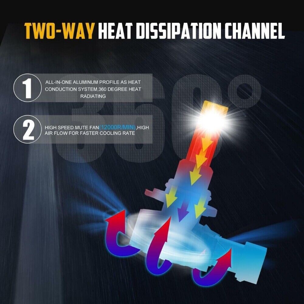 IRONWALLS H11+H11+9005 LED Combo Headlight High+Low Beam+Fog Light Bulbs White