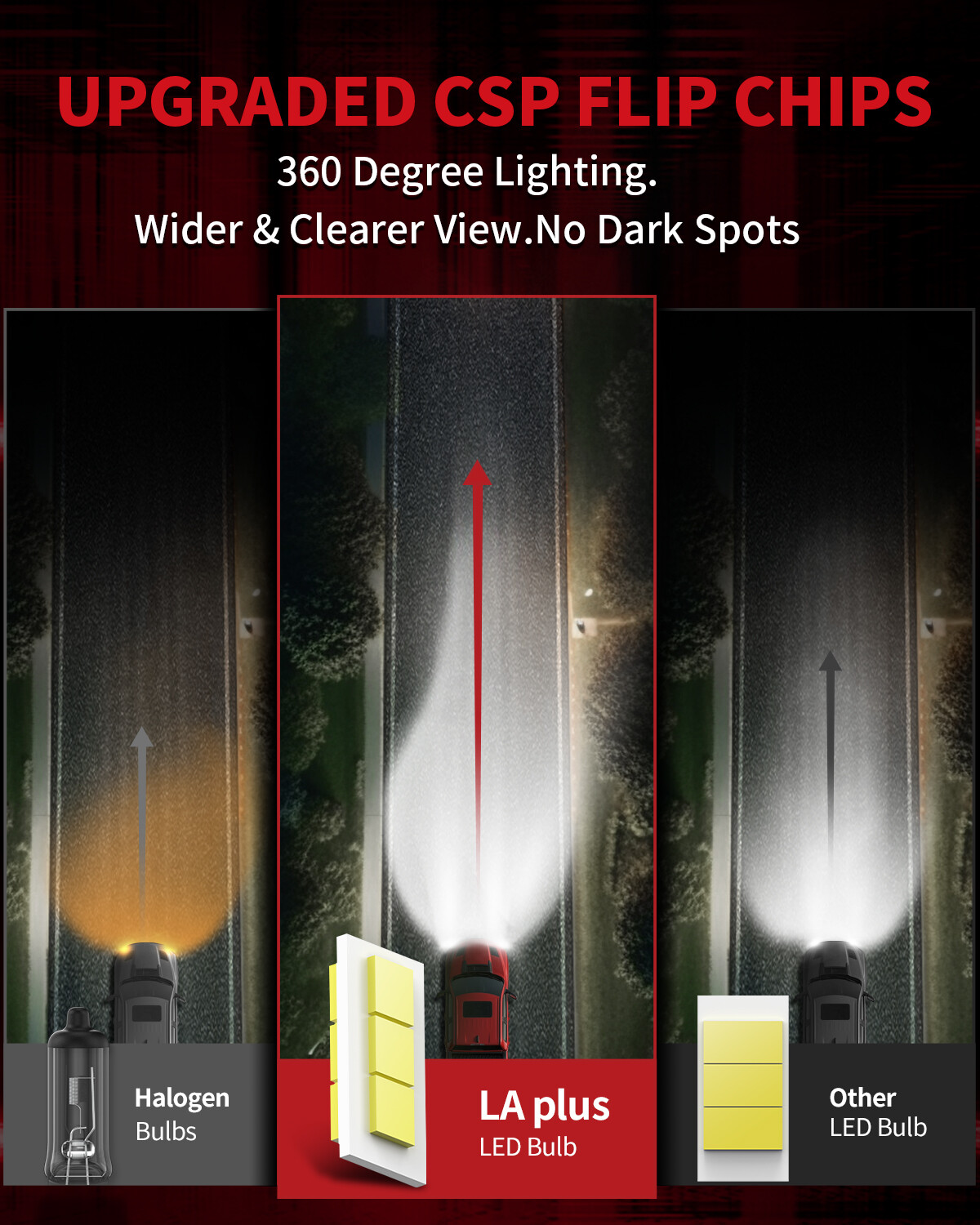 Lasfit H11 LED Headlight Low Beam Bulb 6000K 10000LM Flux Beam LAair Series 100W