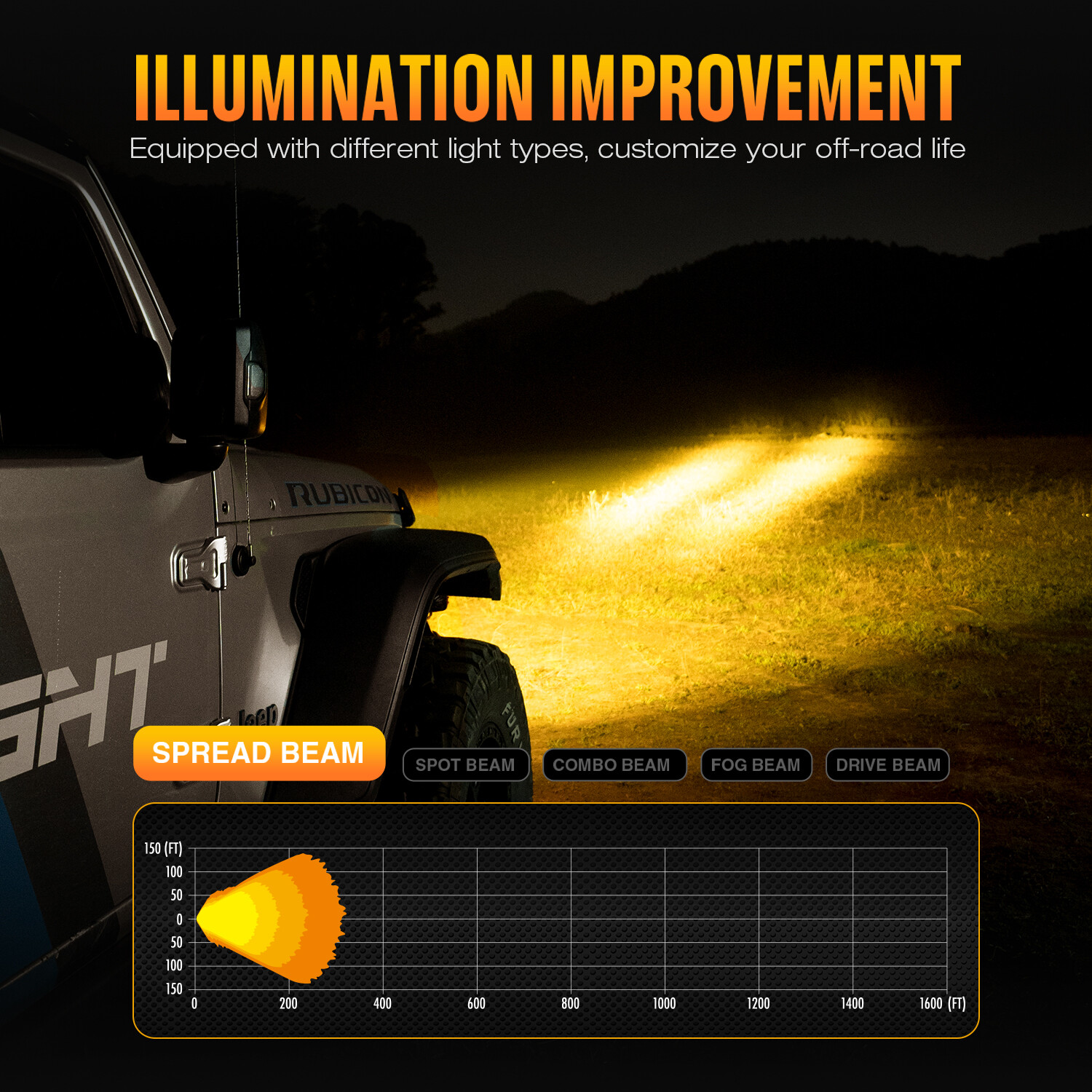 NOVSIGHT 3“ 4.5“ 6“ LED Light Cube Spot Flood Pods Driving Lamp Offroad ATV