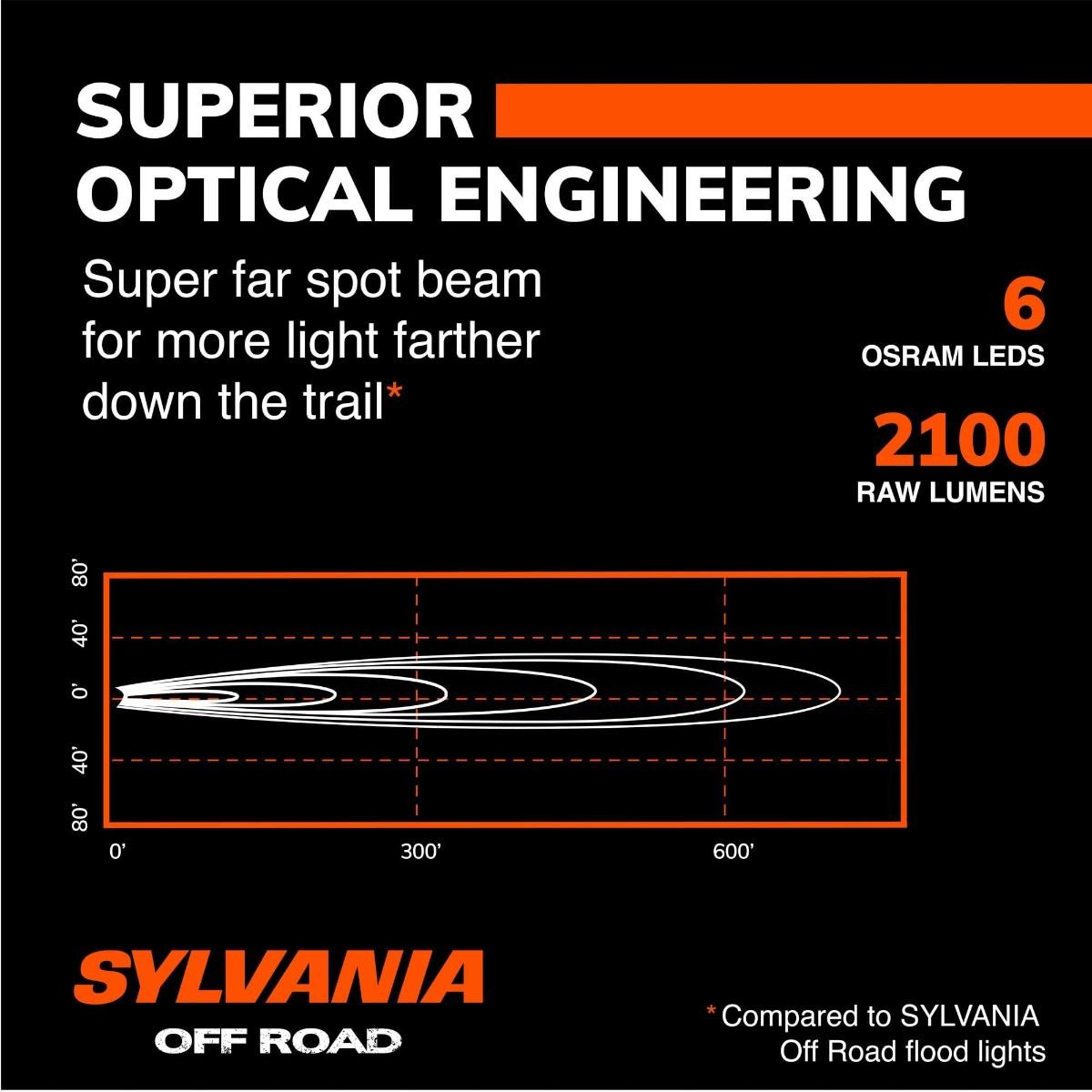 SYLVANIA – Slim 7 Inch LED Light Bar – Lifetime Limited Warranty – Spot Light