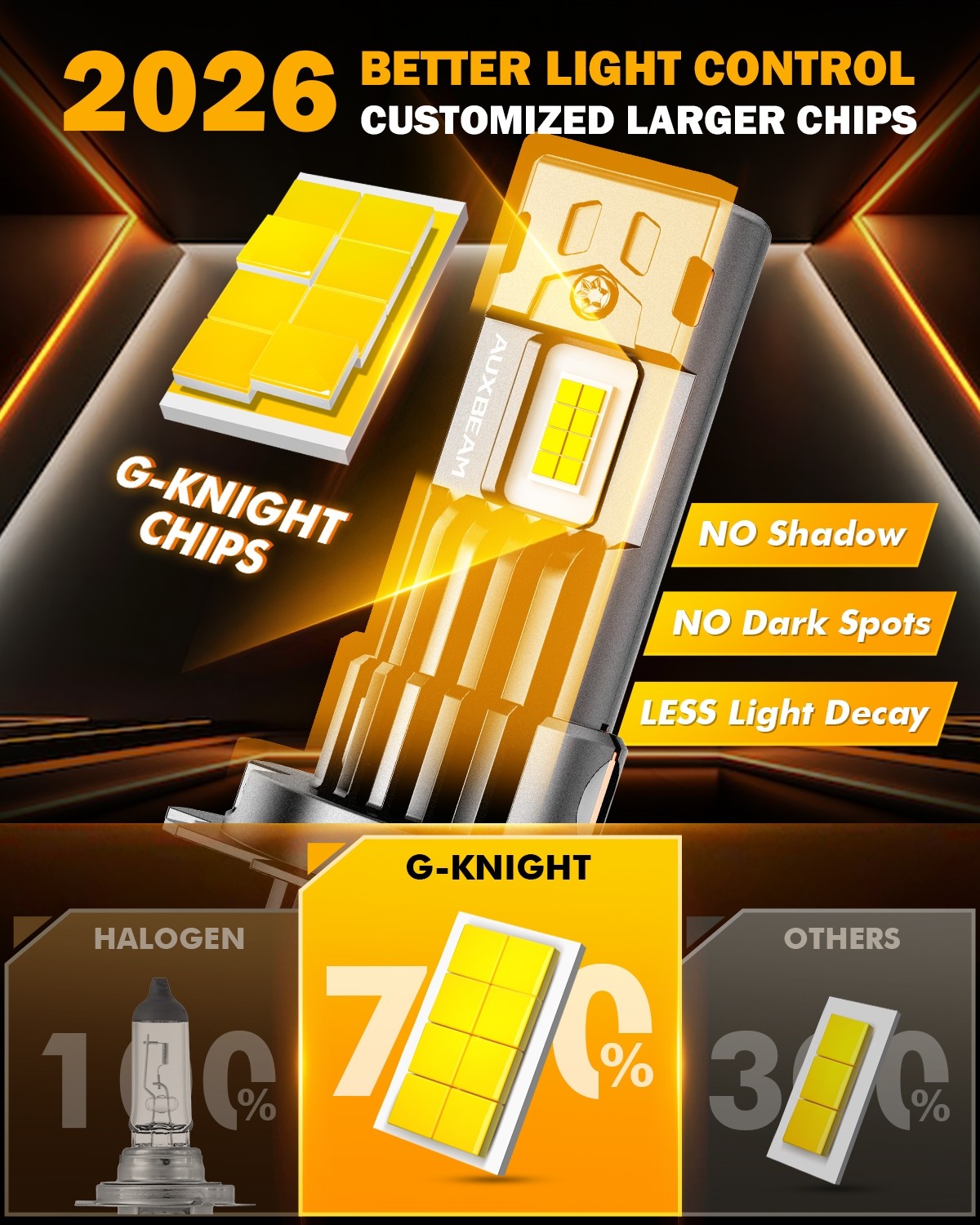 AUXBEAM Q30 H7 LED Headlight High/Low Beam Bulbs 110W 24000LM Bright White 6500K