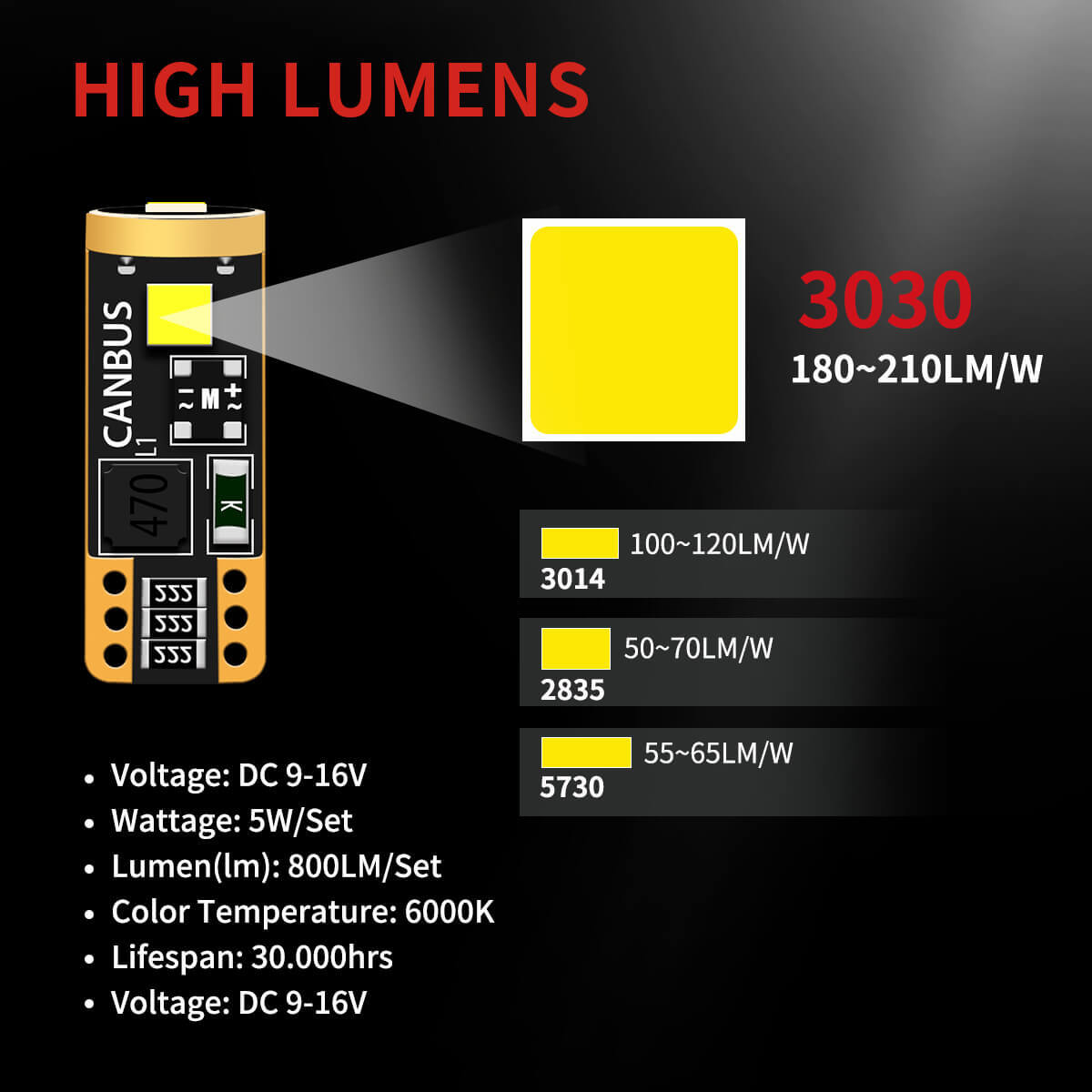 30x LED License Plate Interior Light Bulb T10 194 168 W5W 2825 White 6000K