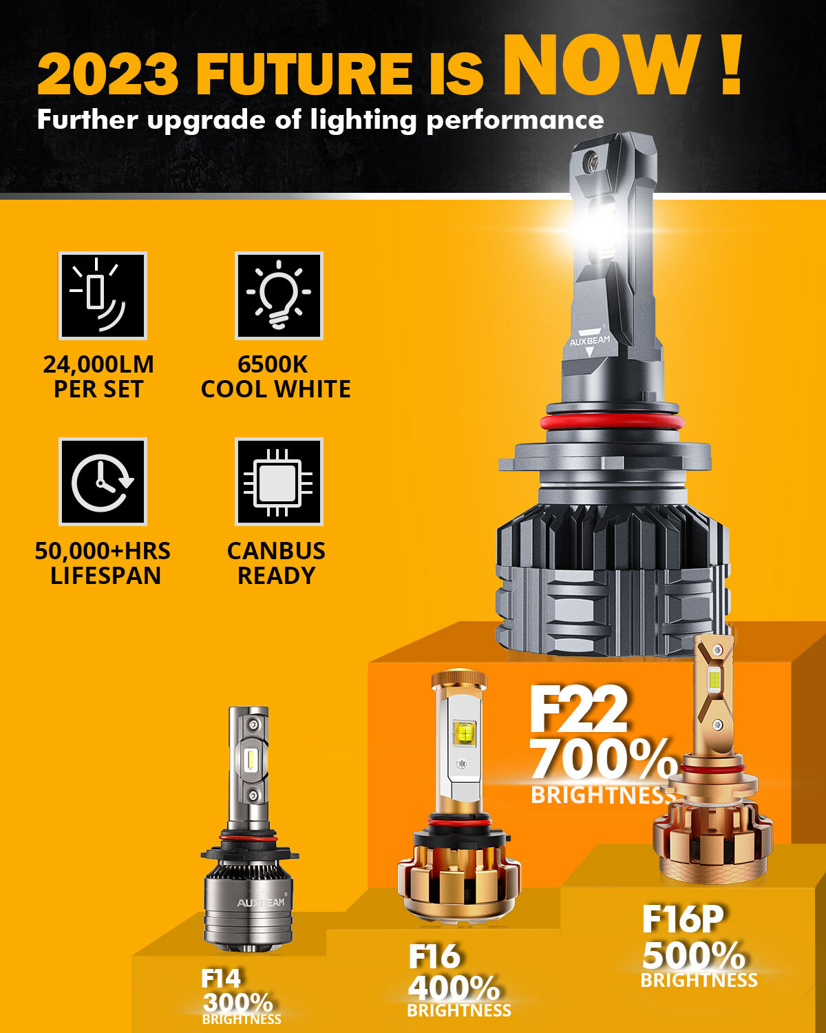 AUXBEAM 9005 HB3 Canbus LED Headlight Bulbs High Beam 110W 6500K White 24000LM