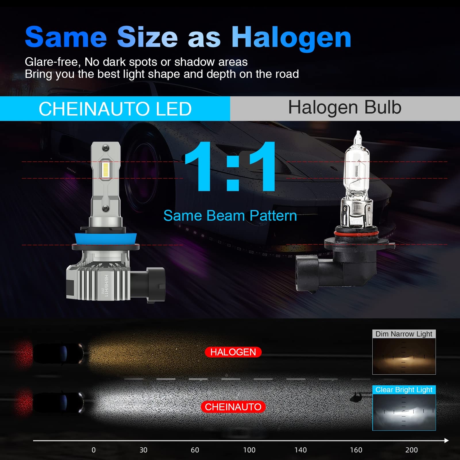 2PCS H11/9005 HB3 LED Headlight Bulbs 450% Brightness 12000Lumens Wireless 6000K