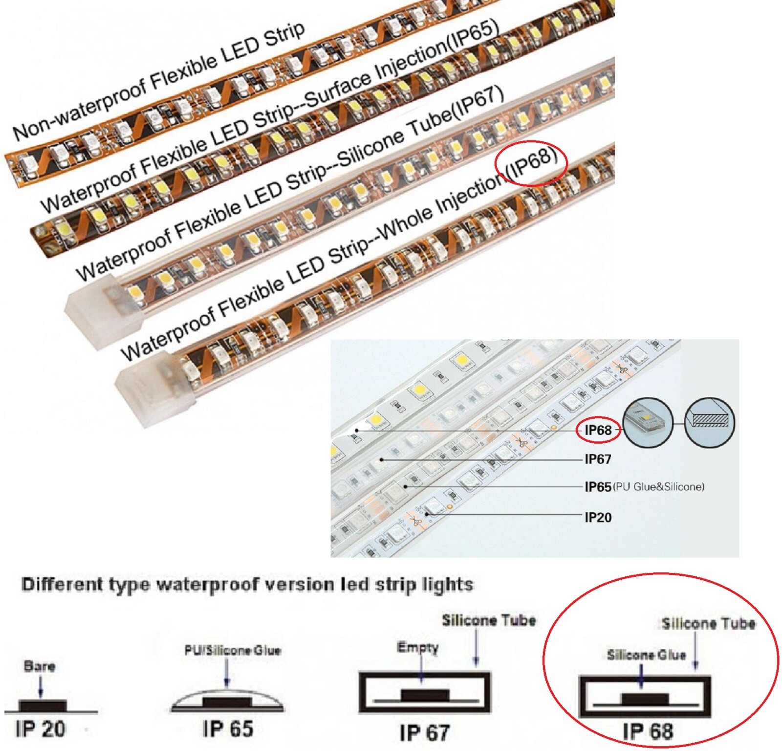 LED Strip Orange 3 Row Tailgate Light Mi Truck Turn Signal Brake Stop Back Up