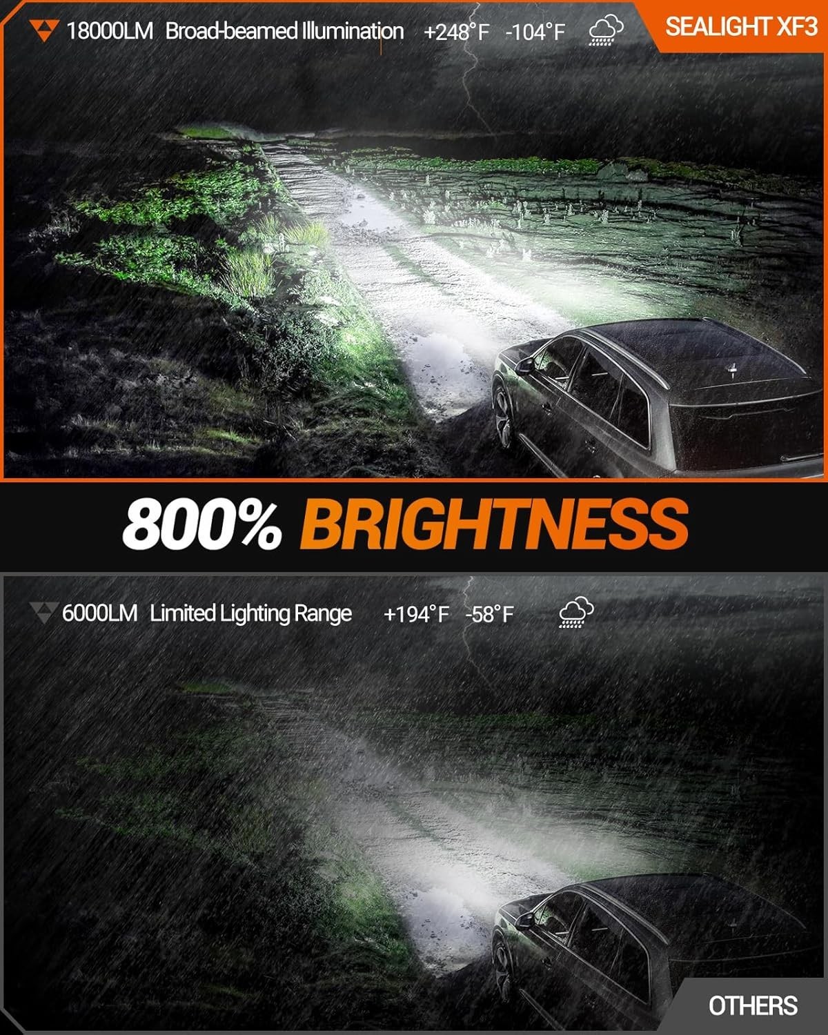 18000LUM H8/H11/H16 LED Fog Lights – Adjustable 360° + Waterproof, 60000HRS Life