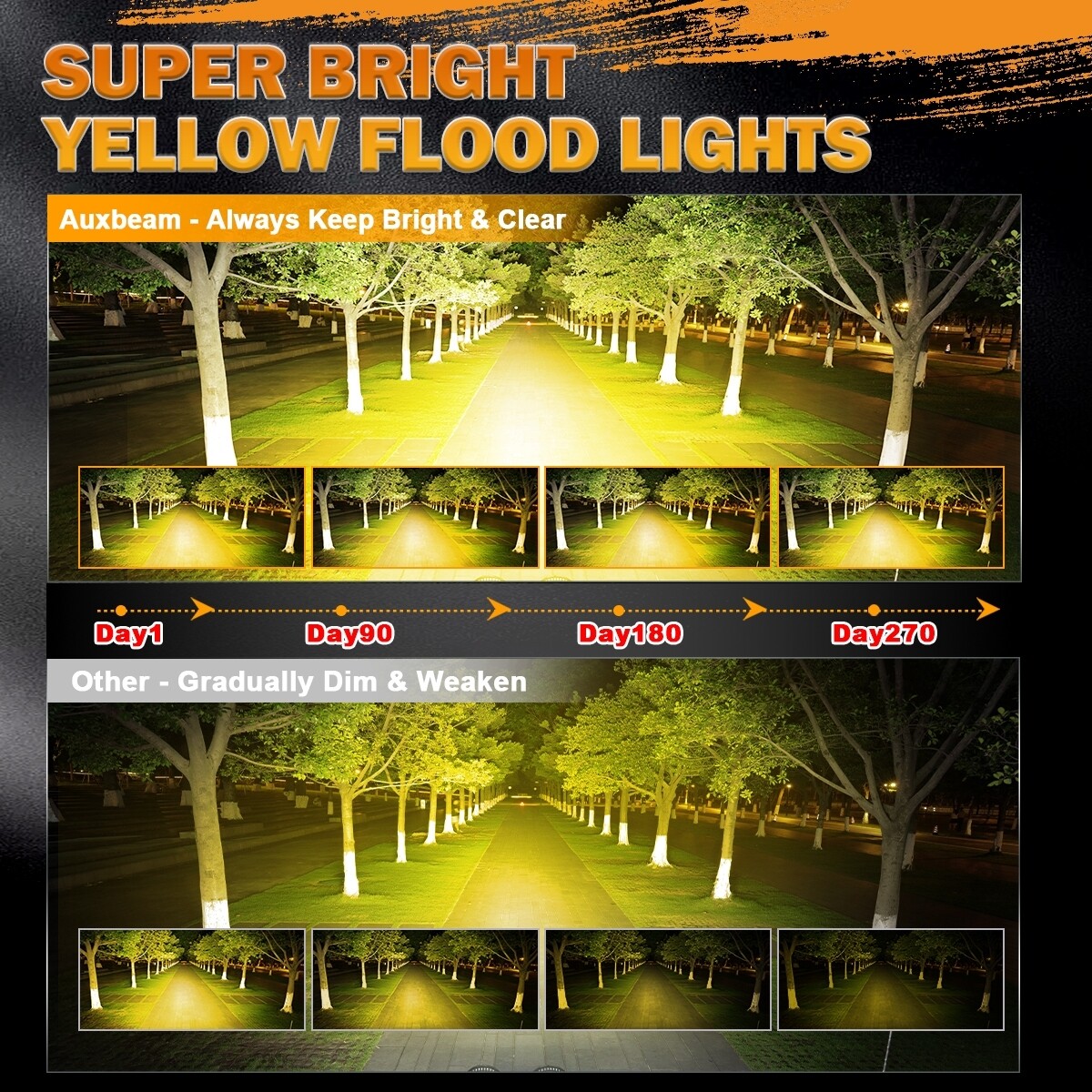 2x AUXBEAM 4″ Amber LED Pods Light Bar Flood Driving Lights + 2x Covers for Jeep