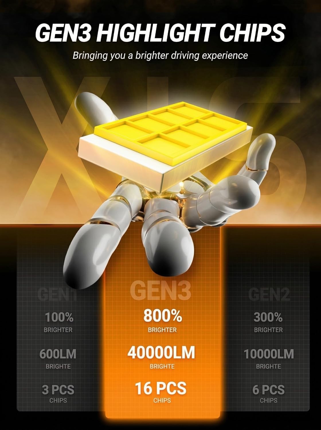 Exceptional 9012 LED Bulbs – 800% Brightness for Safe Driving, Includes Decoder