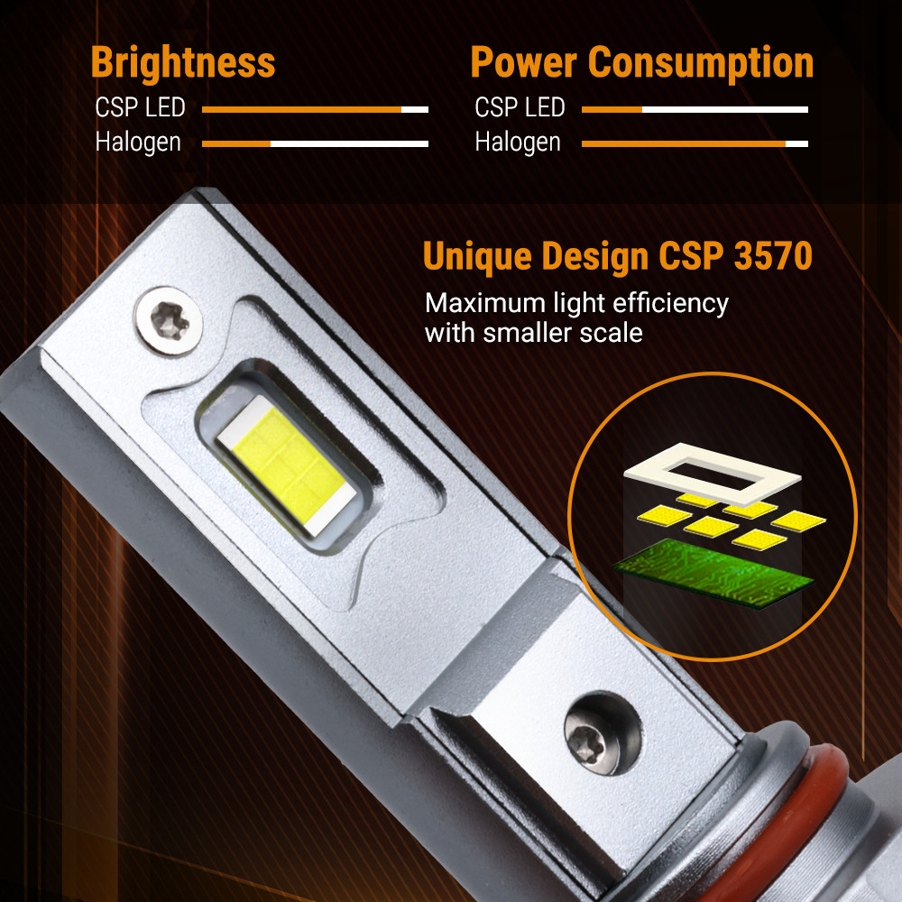 NEW 2x 9006 HB4 CSP LED Headlight Bulbs Kit 6000K White for Fog Light