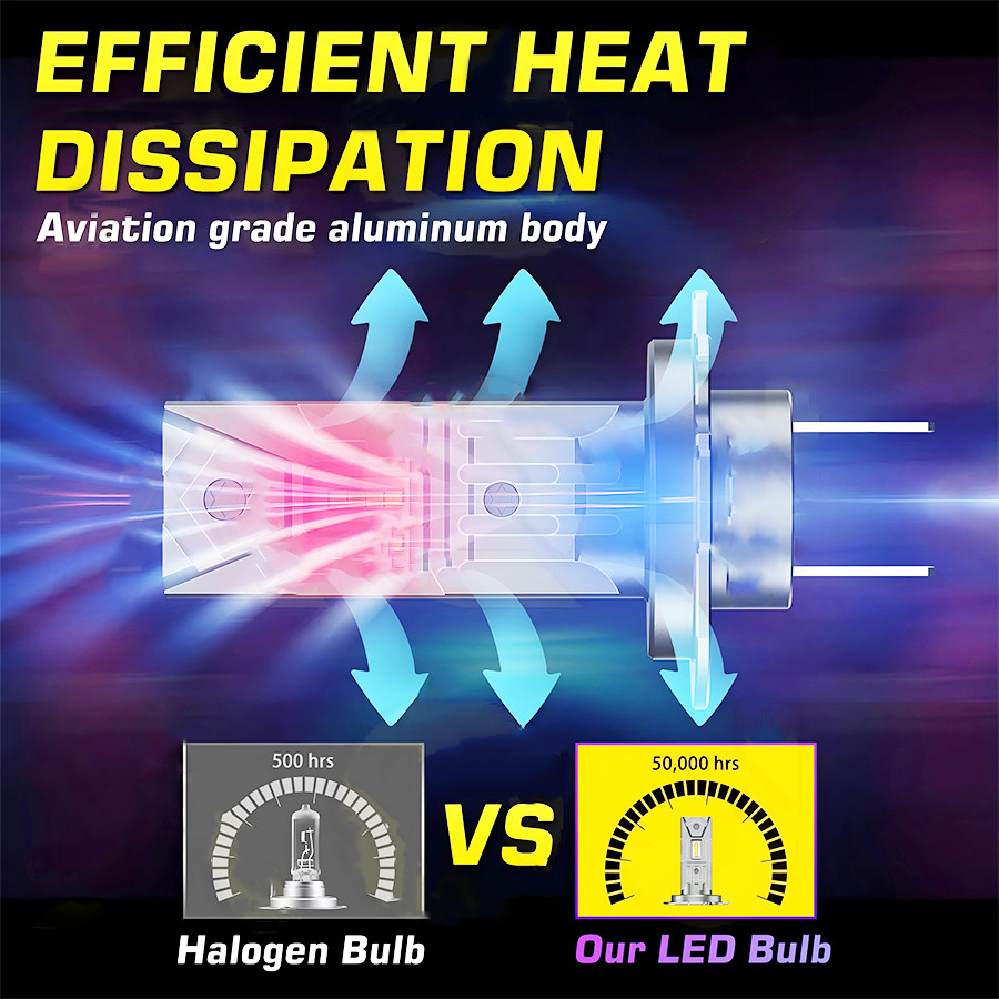 10000K White LED Headlight Hi/Lo Beam Bulbs 9005 H7 Conversion Kit AAAAA