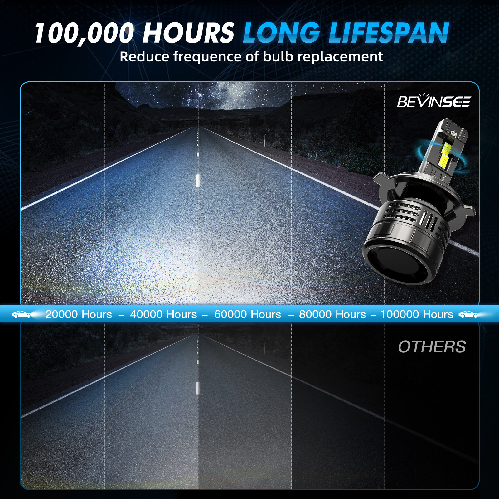 Bevinsee H4 LED Headlight Bulbs High/Low Beam Fog Light 150W 40000LM High Power