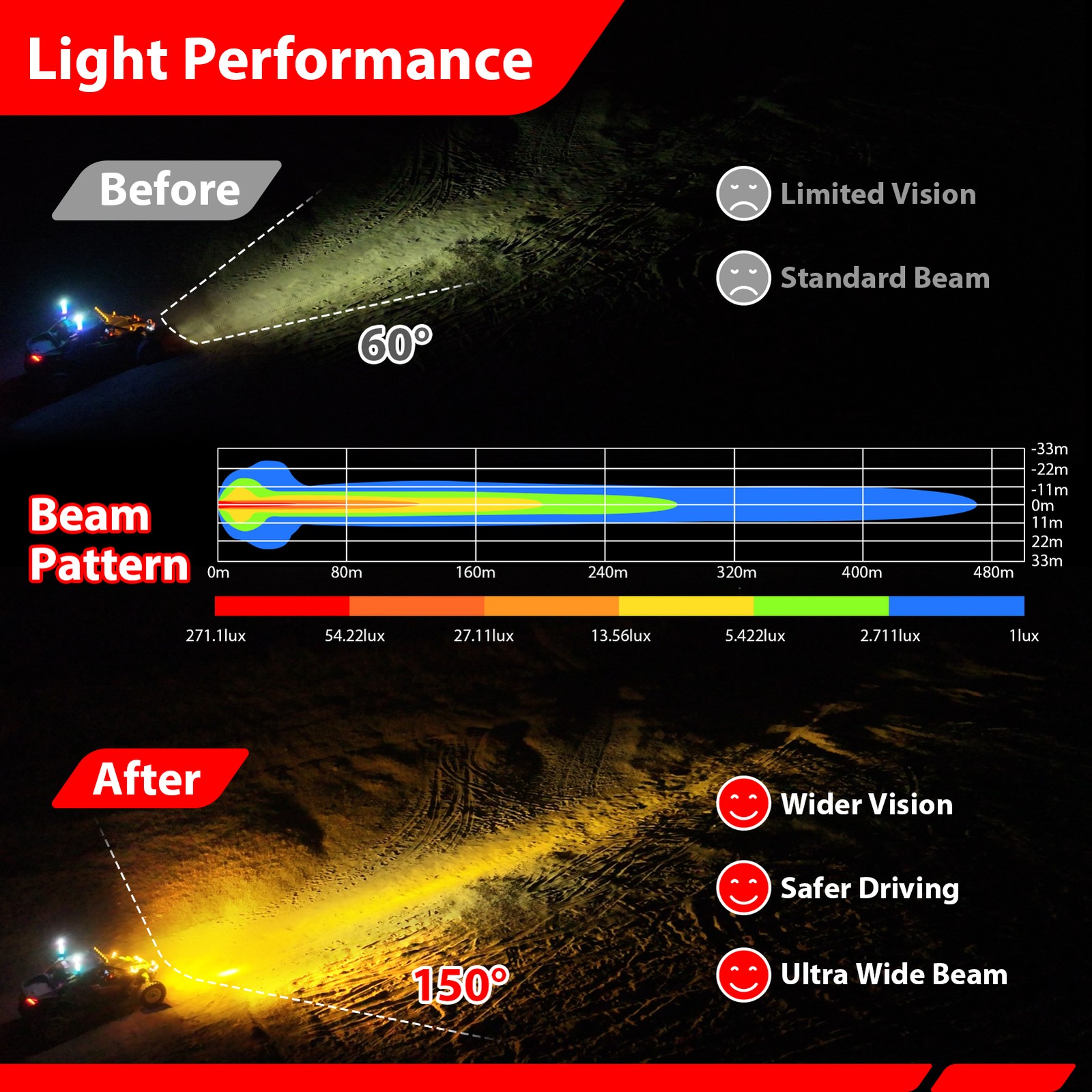 3.5/5“/7″ Round LED Driving Work Lights Ditch Spot Flood Pods Head Lamp & Cover