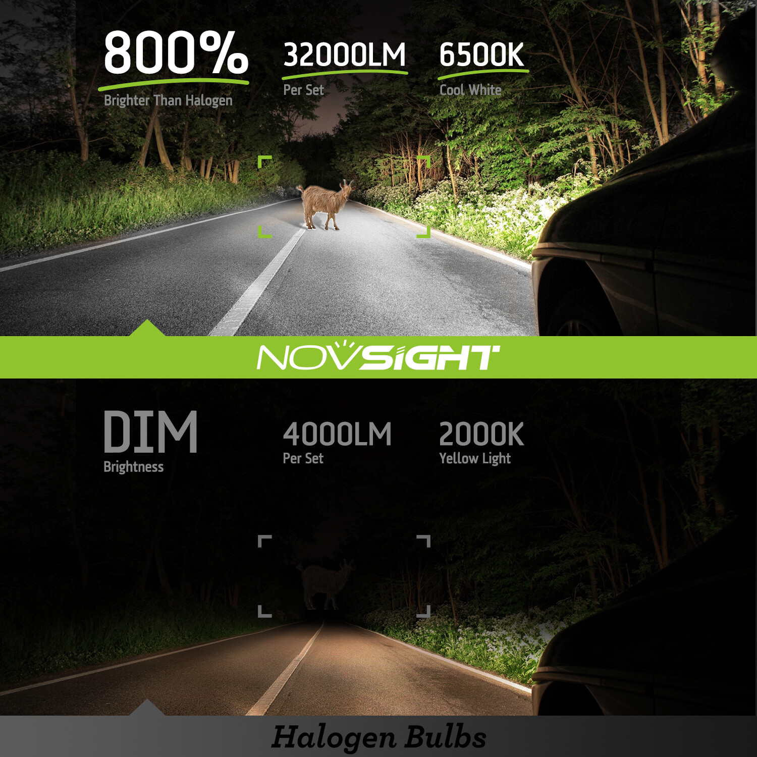 NOVSIGHT H4 9003 LED Headlight Bulbs High Low Beam 140W Super Bright 6500K White
