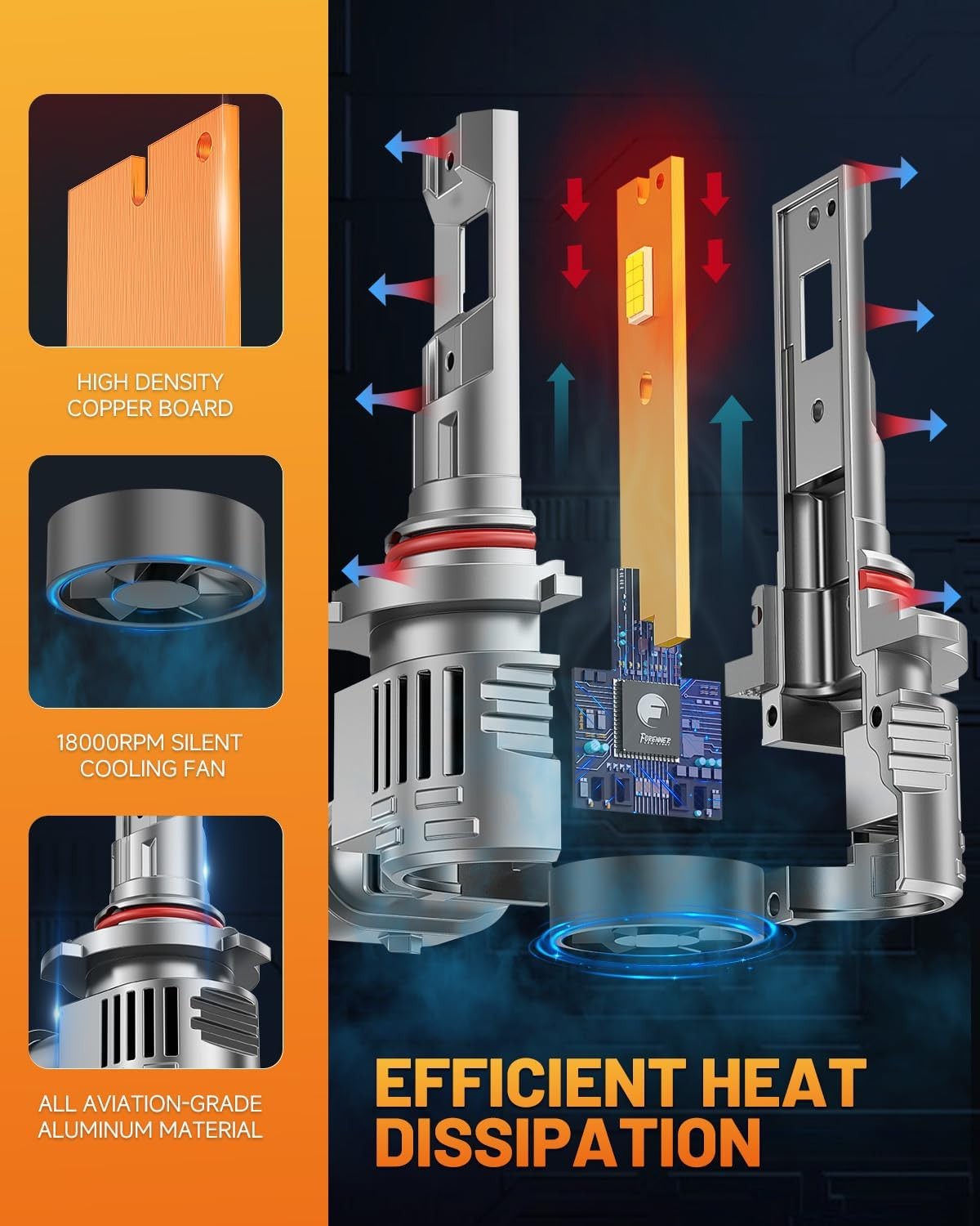 Fahren 9012 Bulb 50000LM 1000% Ultra-Brighter Hir2 Driving Light 60000HRS+ Lifes