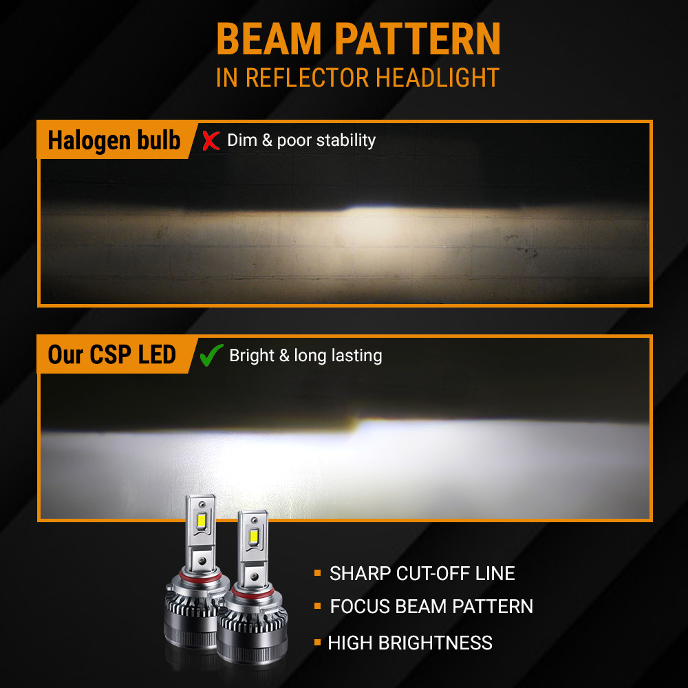 NEW 2x 9006 HB4 CSP LED Headlight Bulbs Kit 6000K White for Fog Light