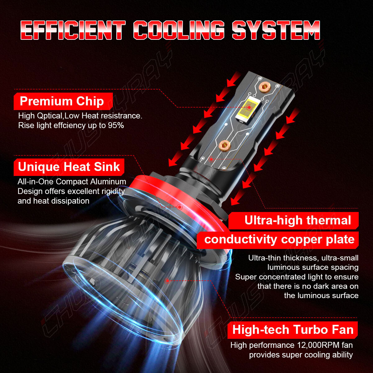 Combo 9005+H11+H11 LED Headlight Kit Fog lights Bulbs High Low Beam 12000K White