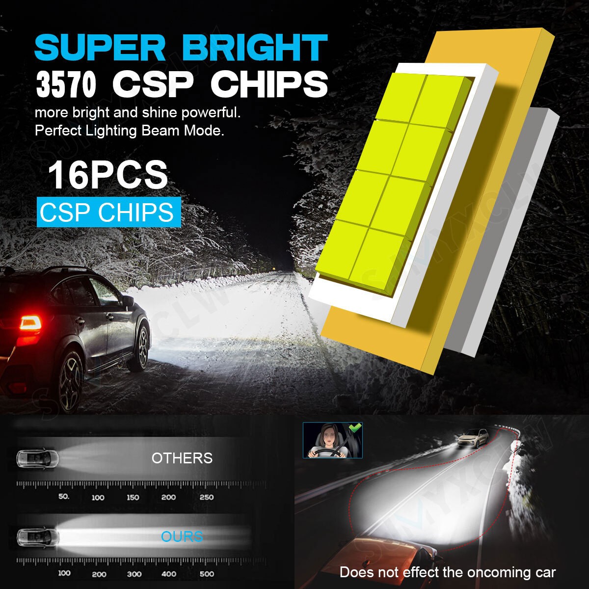 For Volvo V70 1998-2003 2.3L 2.5L 2.4L 4x H1 H7 LED Headlight Hig/Low Combo Bulb
