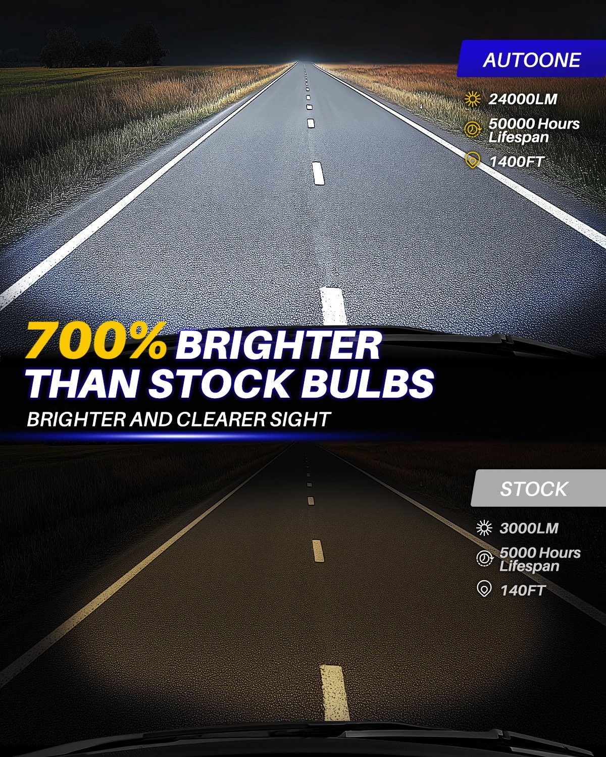 2Pcs HB3 9005 LED Headlight Light Bulb High Bright Beam 24000LM 6500K White Lamp