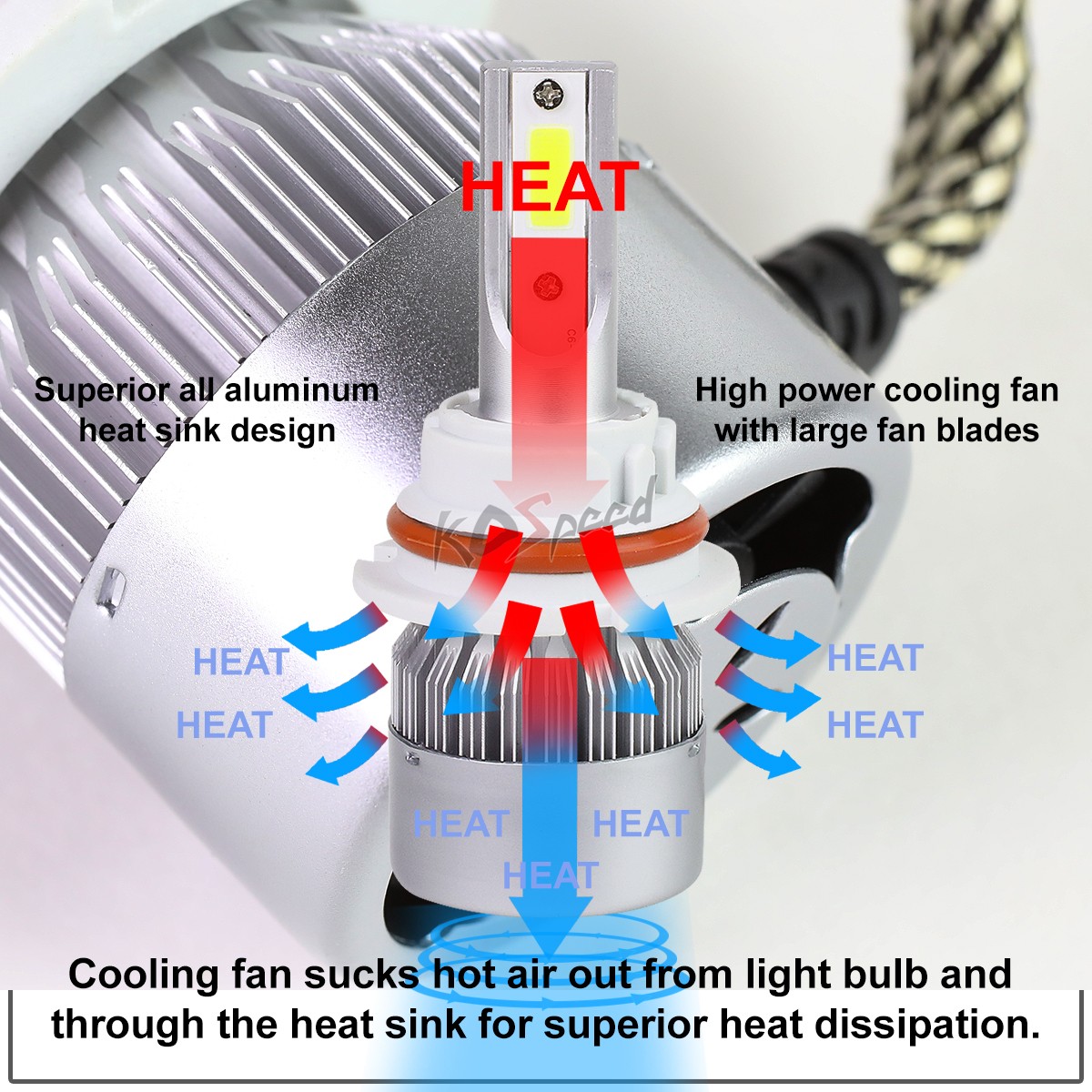 2x White LED H4 6000K 50000 Hours Life/ Replacement Headlight Bulbs +Cool Fan