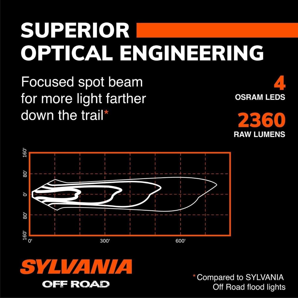 SYLVANIA – Ultra 3 Inch Cube LED Light Pod – Lifetime Limited Warranty – Spot