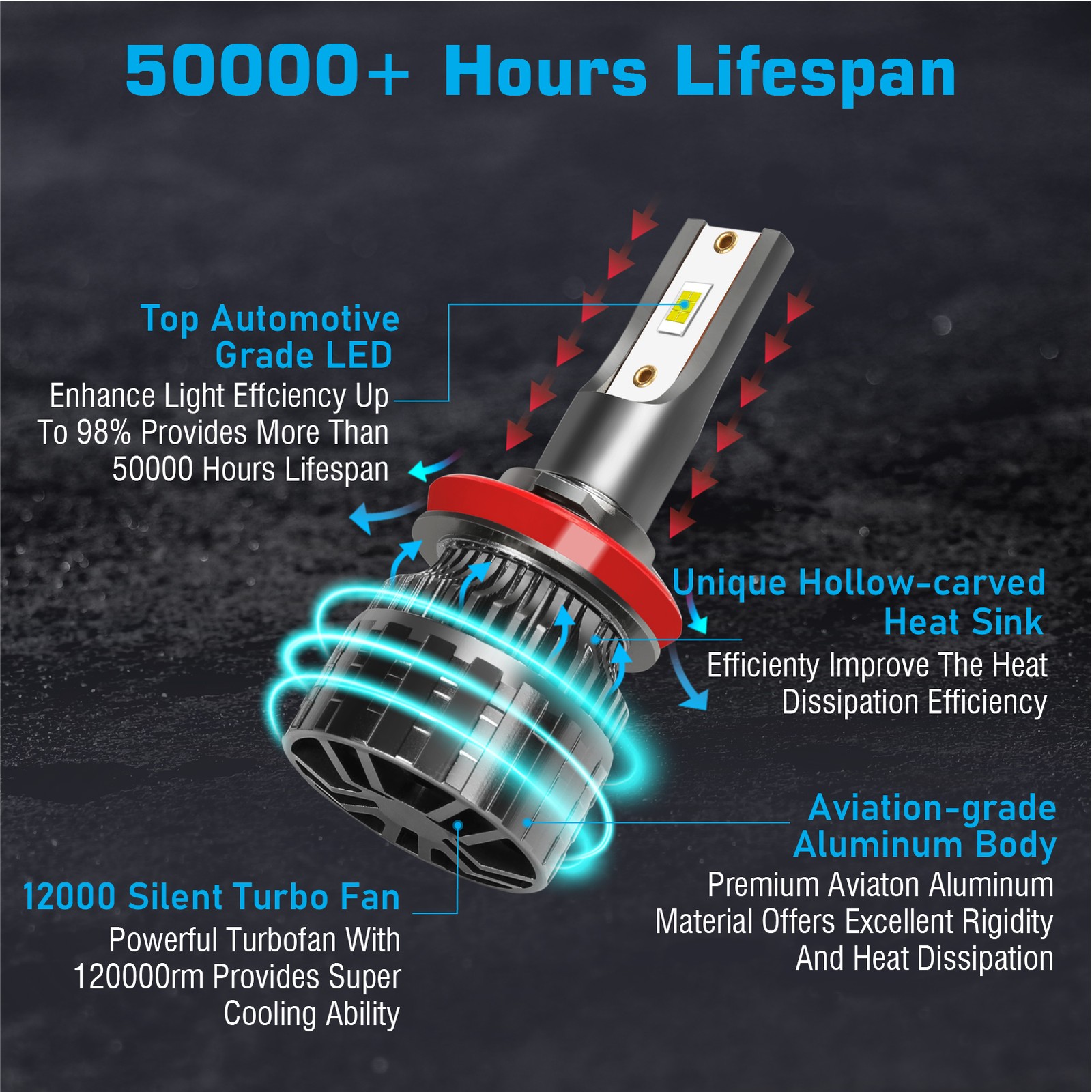 For Nissan Kicks 2017-2020 2Pcs LED Headlights Bulbs High/Low Beam Lamp