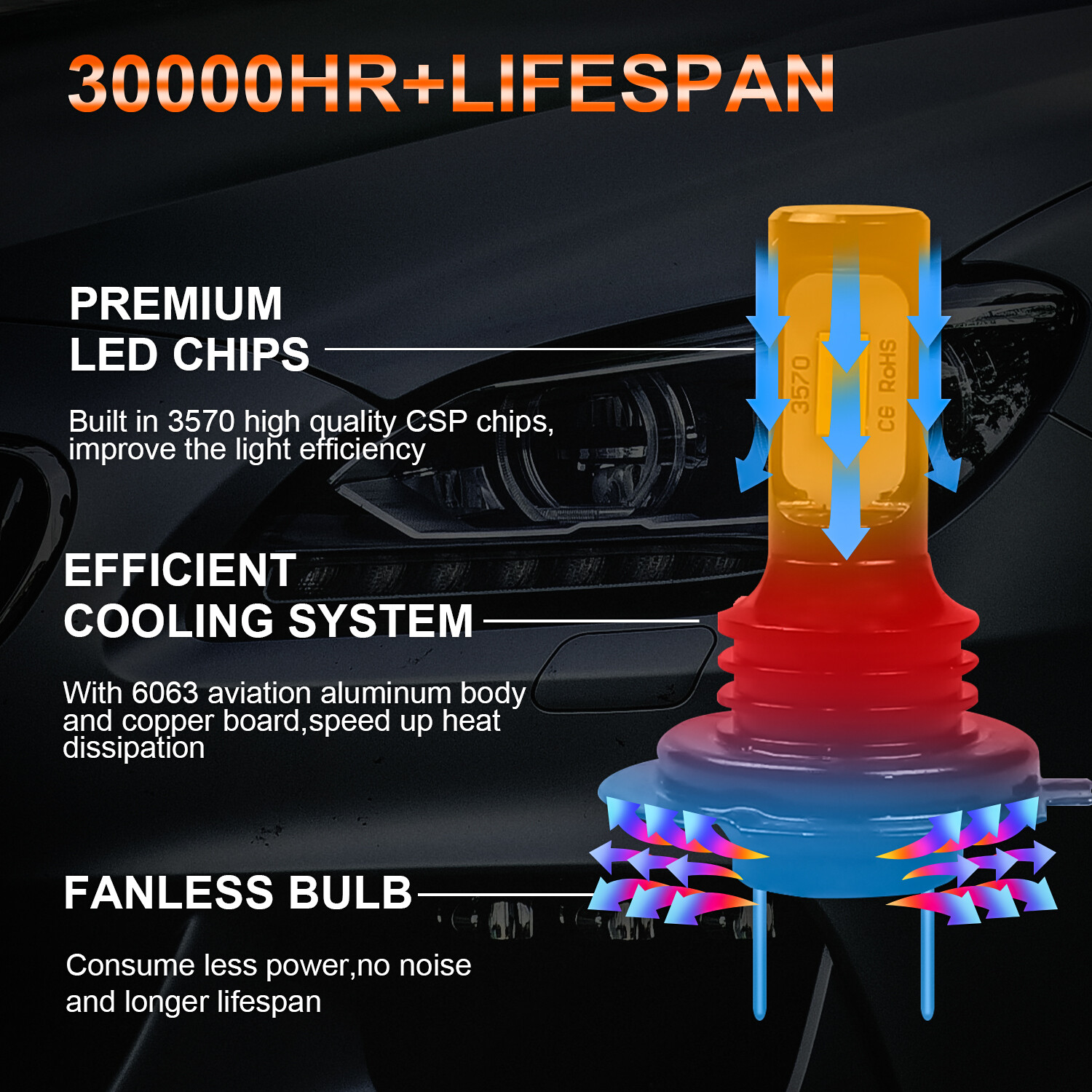 For Yamaha YZF-R6 2003-2015 YZF-R1 2007-2014 LED Headlight H7 Bulbs 6000K White