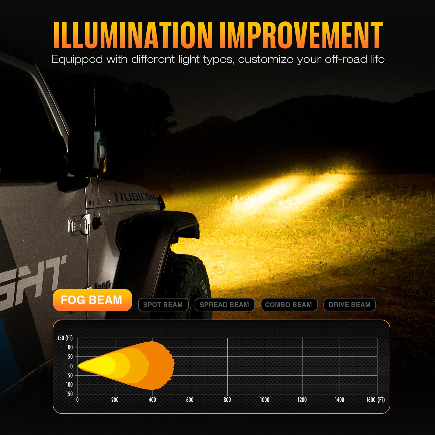 NOVSIGHT 3/4.56″ LED Pods Light Spot Flood Beam for Jeep Truck SUV Offroad Lamp