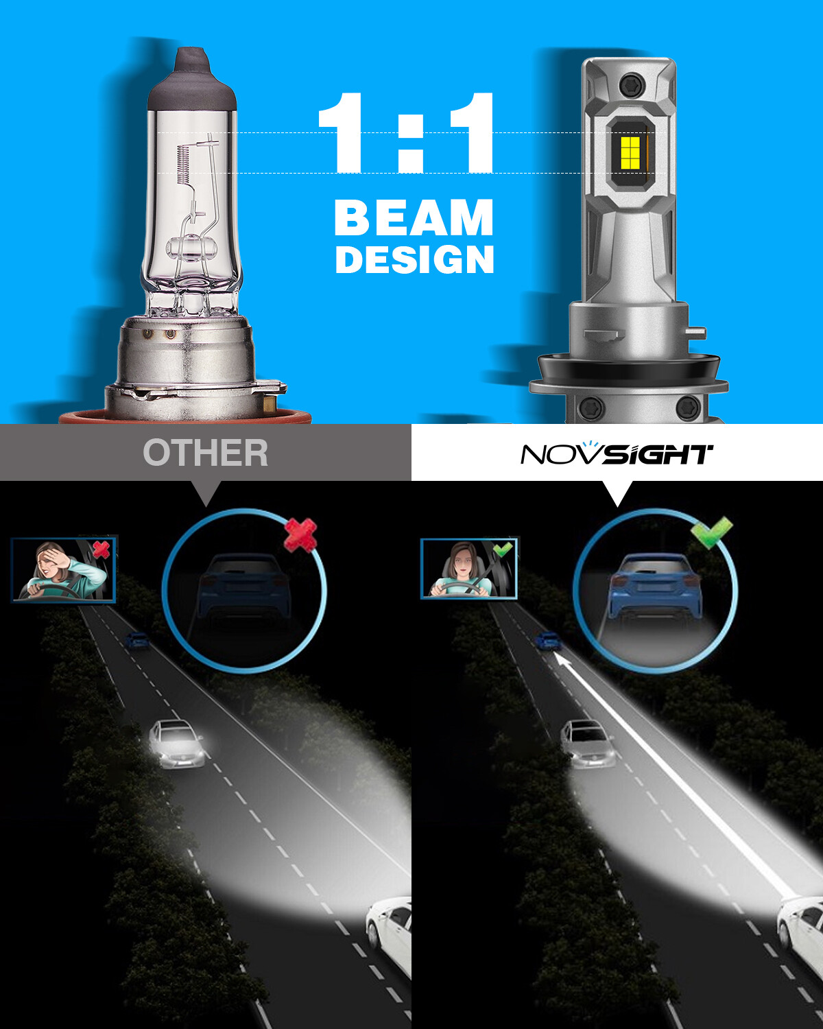 NOVSIGHT H11 LED Headlight Bulbs High Low Beam Lamp Conversion Kit 100W 6500K 2x